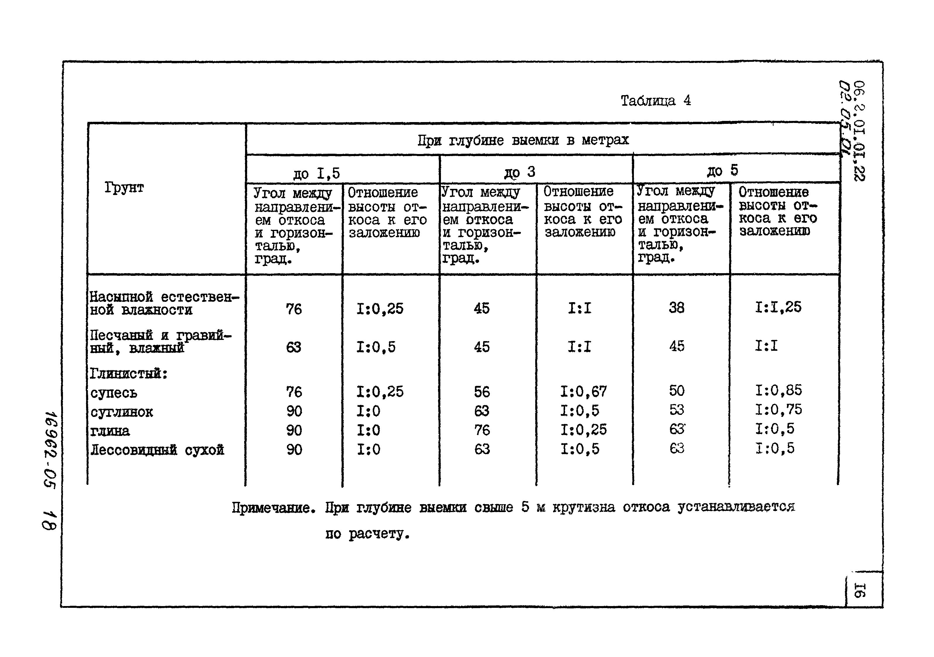 Крутизна откосов. Крутизна откоса котлована таблица. Угол откоса котлована таблица. Соотношение откоса котлована. Допустимые заложения откосов.