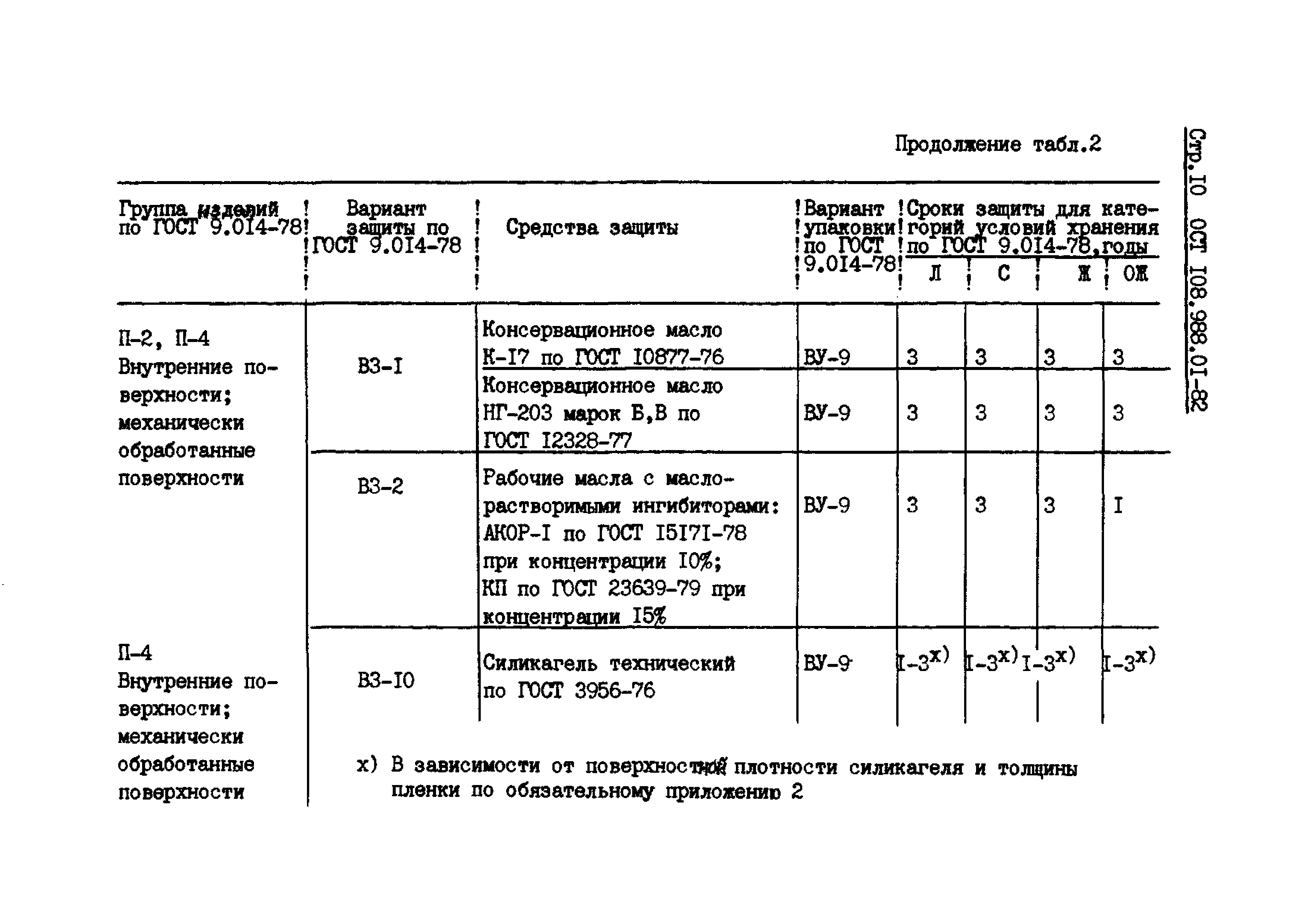 ОСТ 108.988.01-82