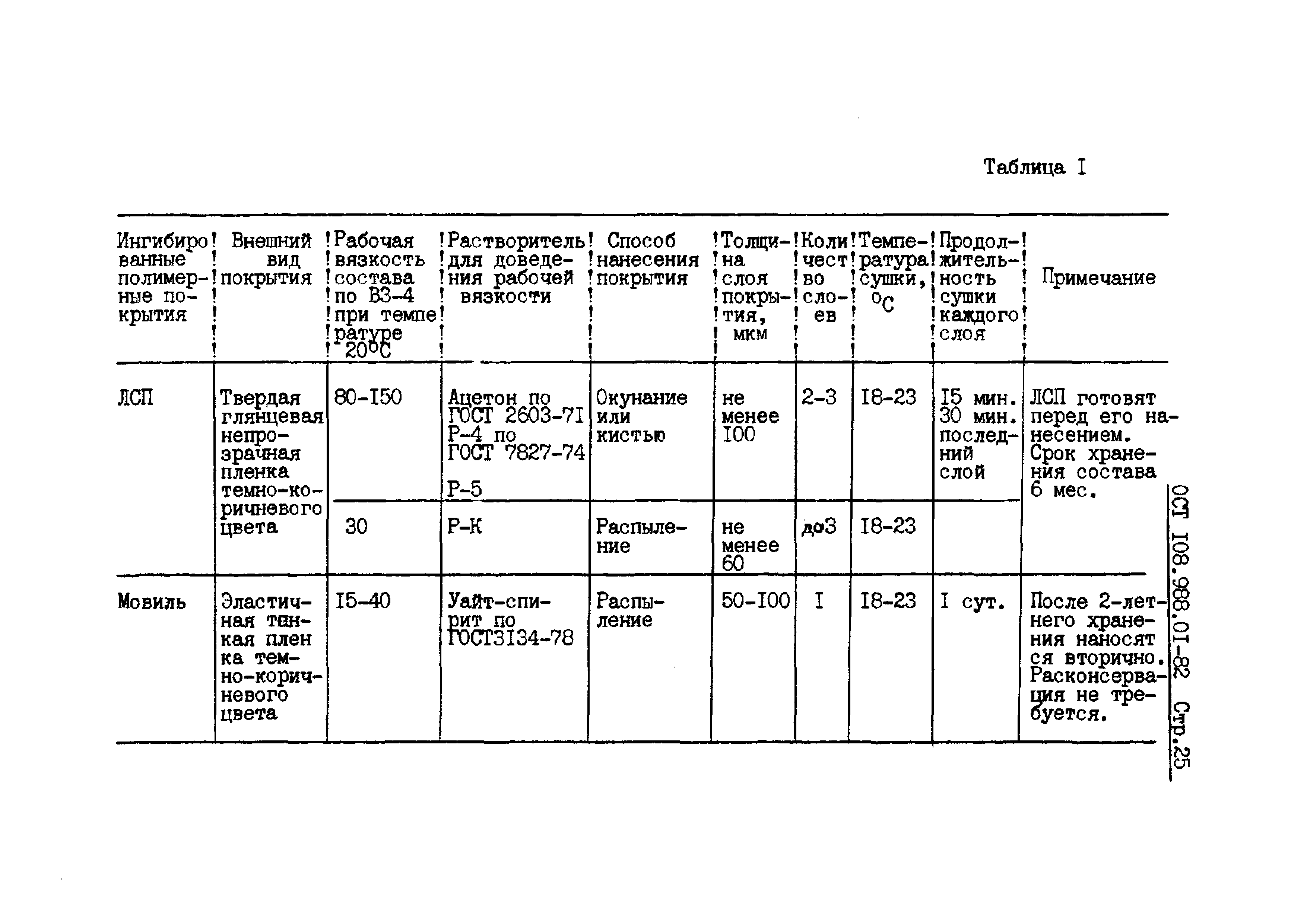 ОСТ 108.988.01-82