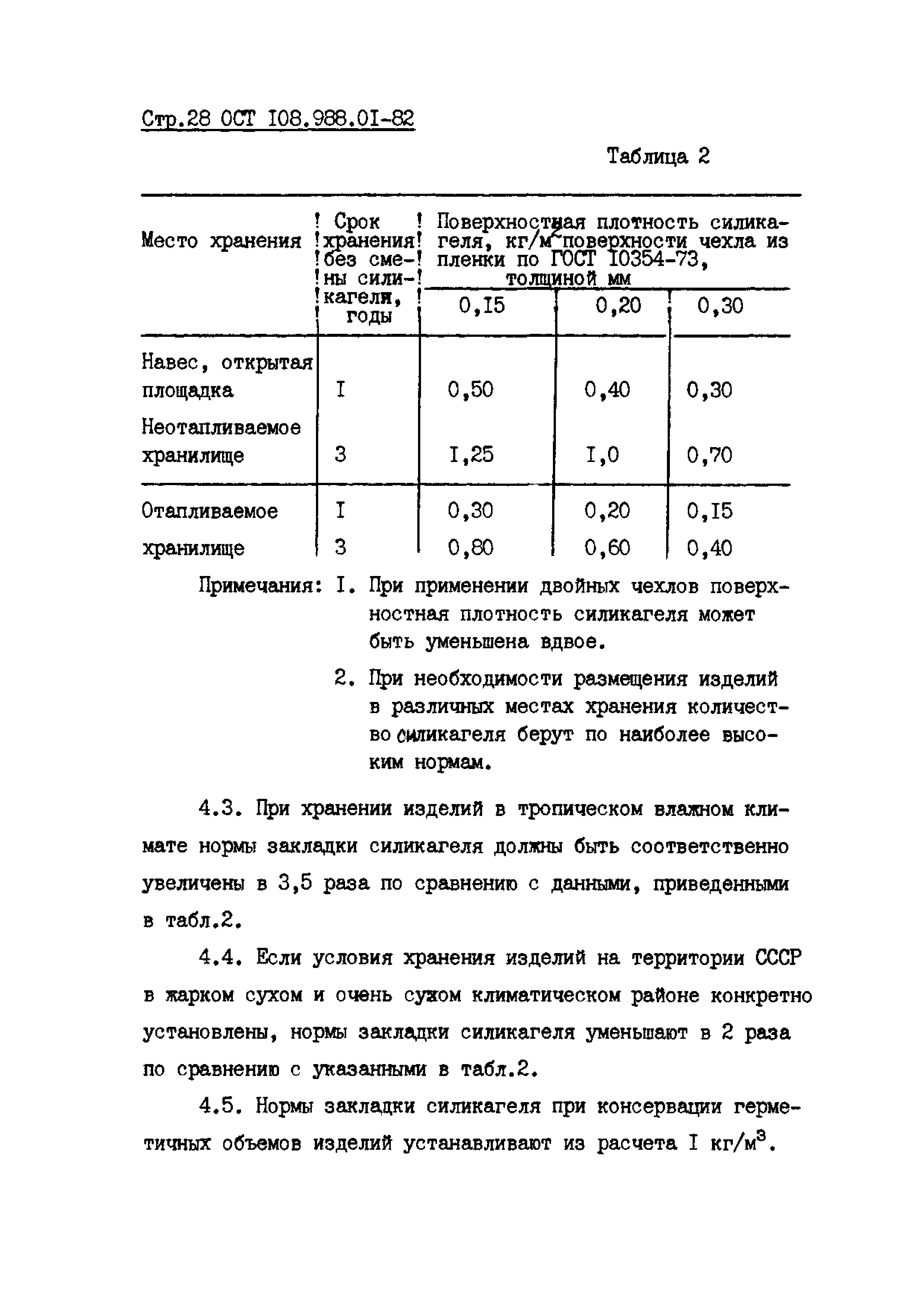 ОСТ 108.988.01-82