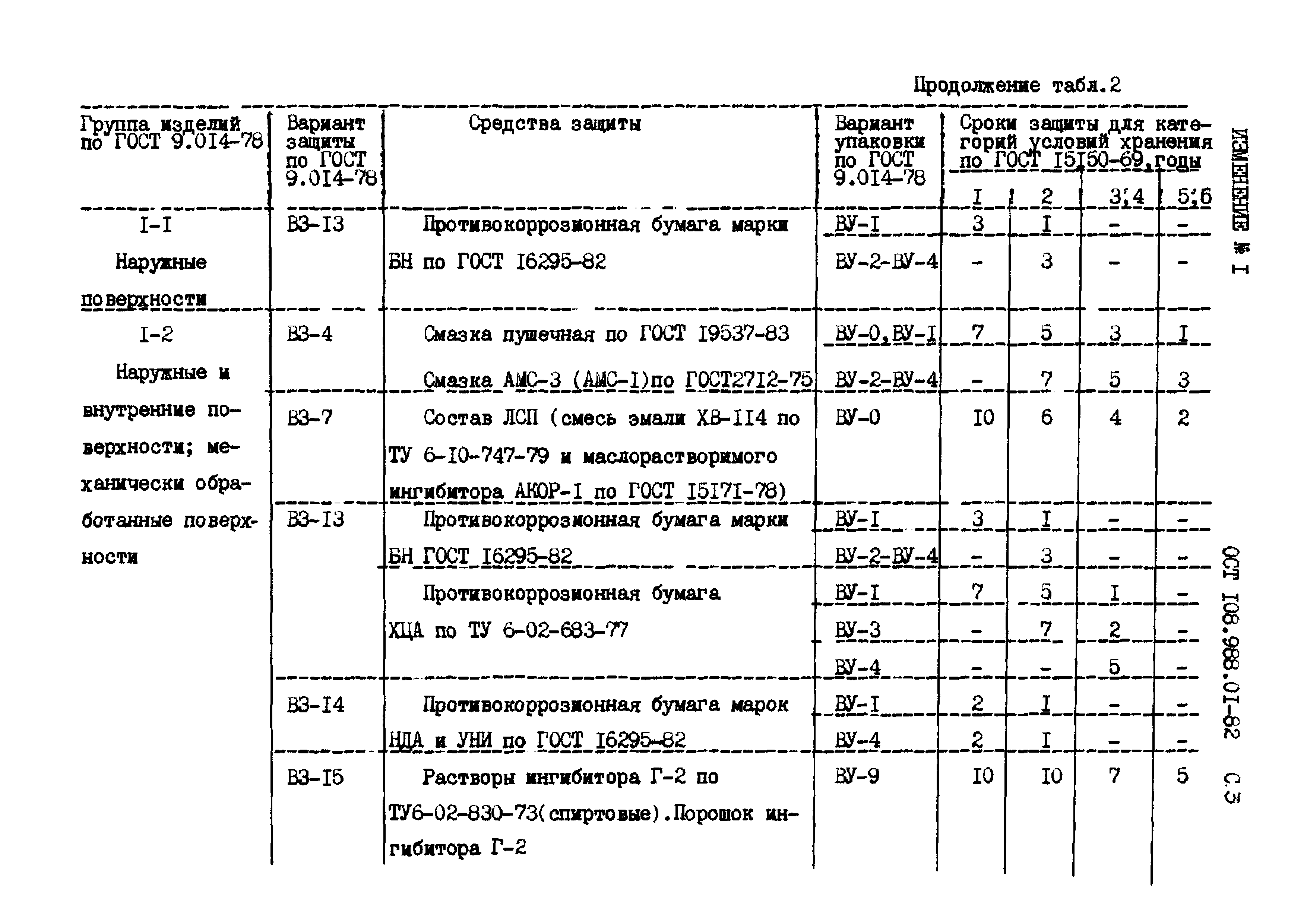 ОСТ 108.988.01-82