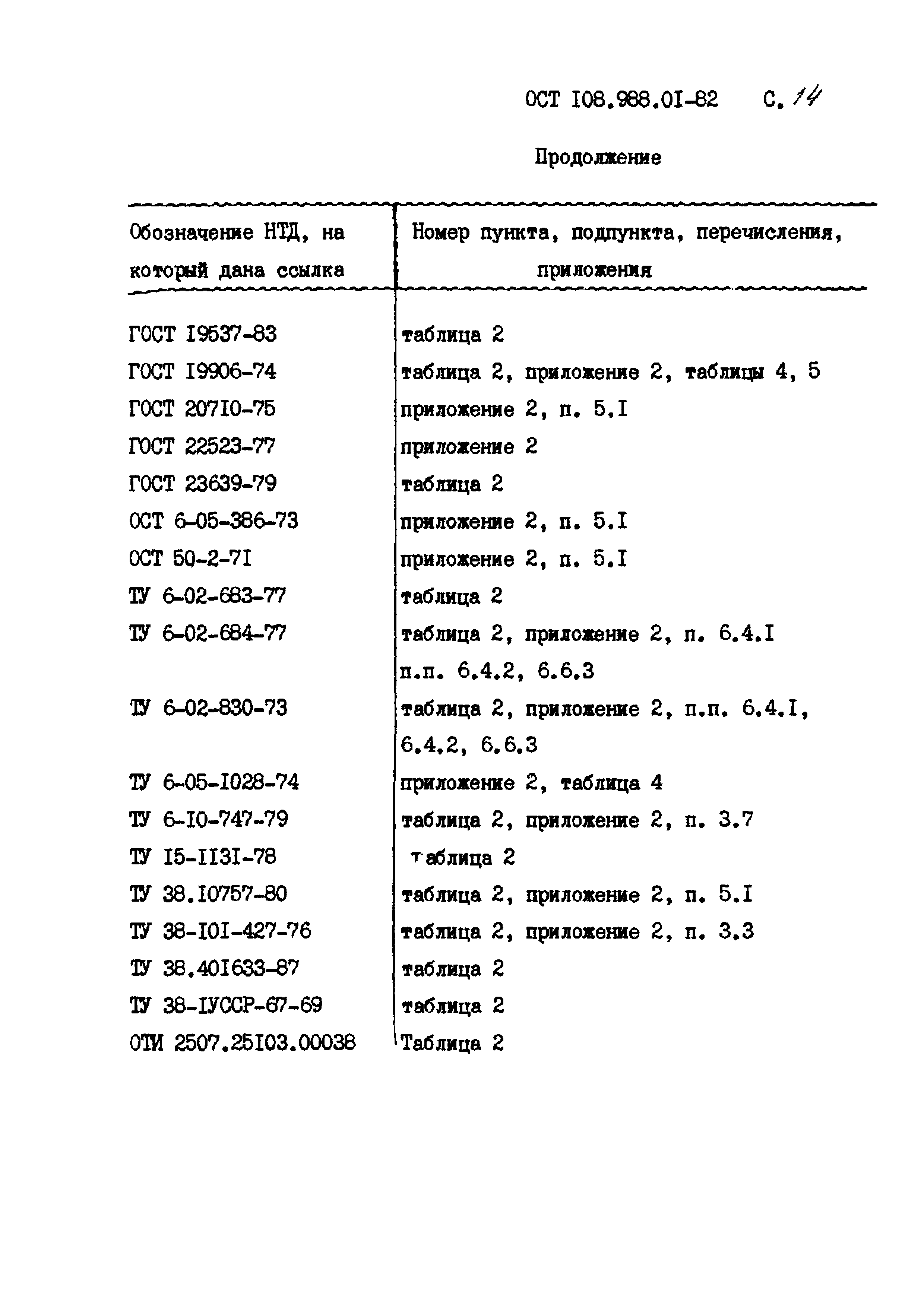 ОСТ 108.988.01-82