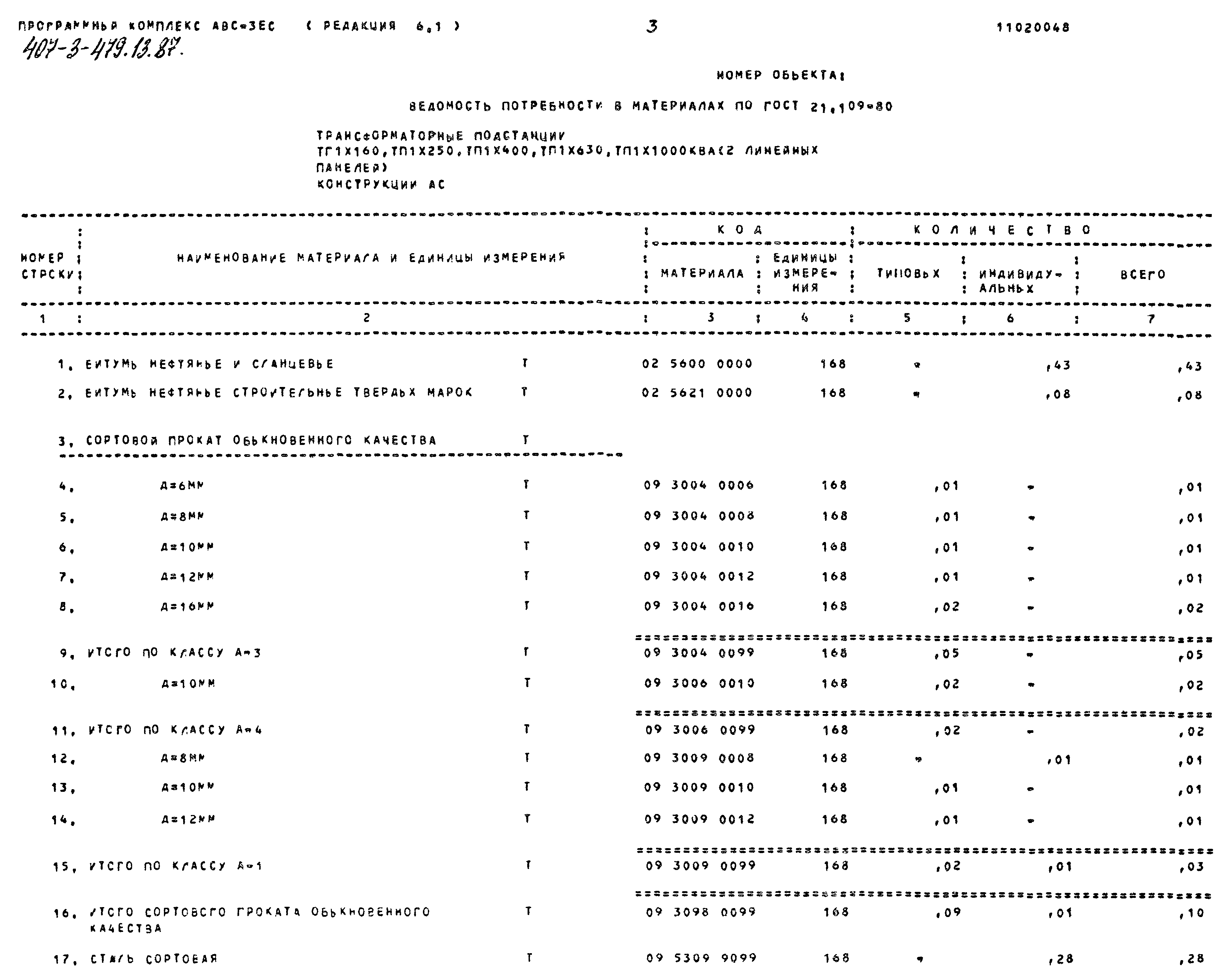Типовой проект 407-3-479.13.87