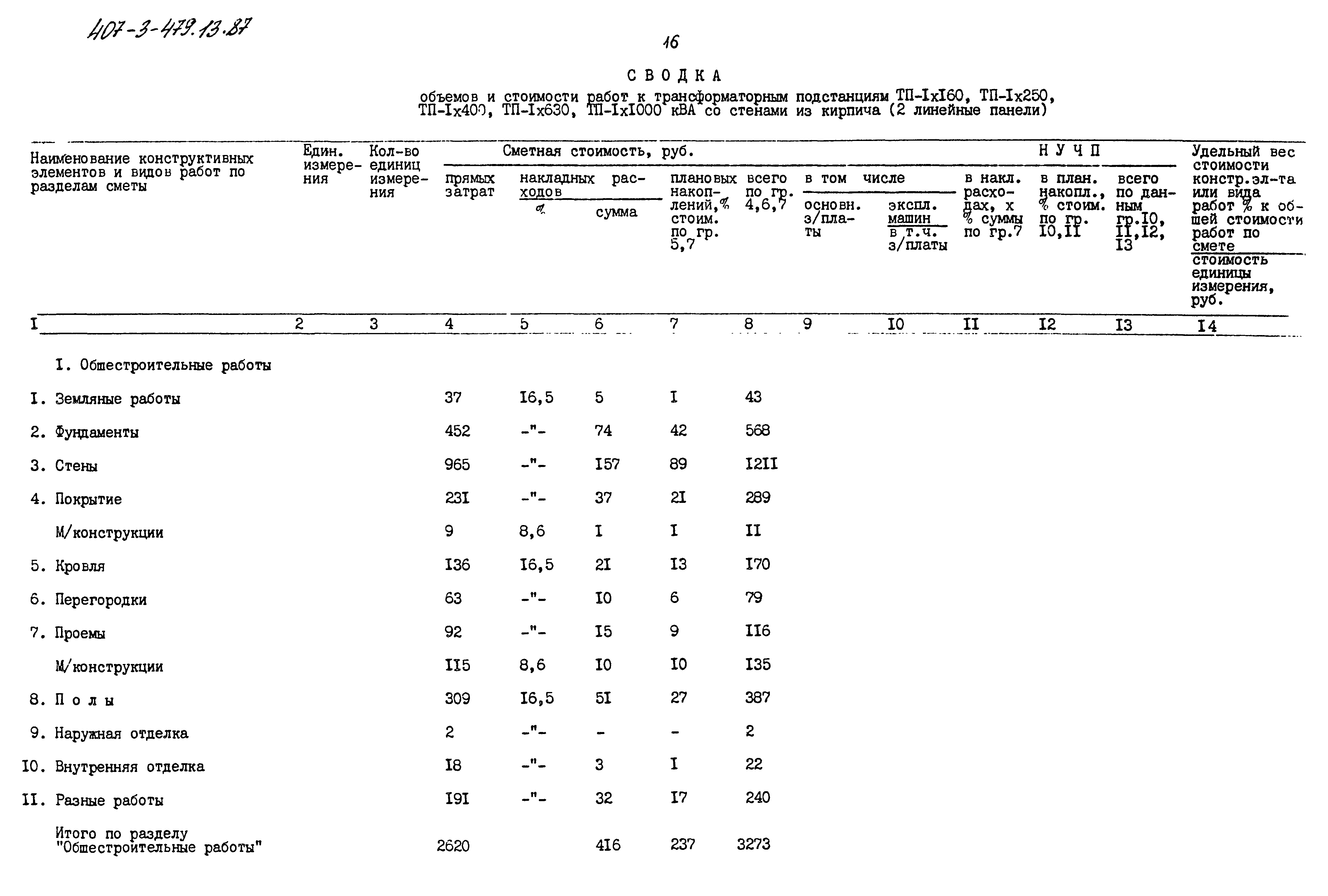 Типовой проект 407-3-479.13.87