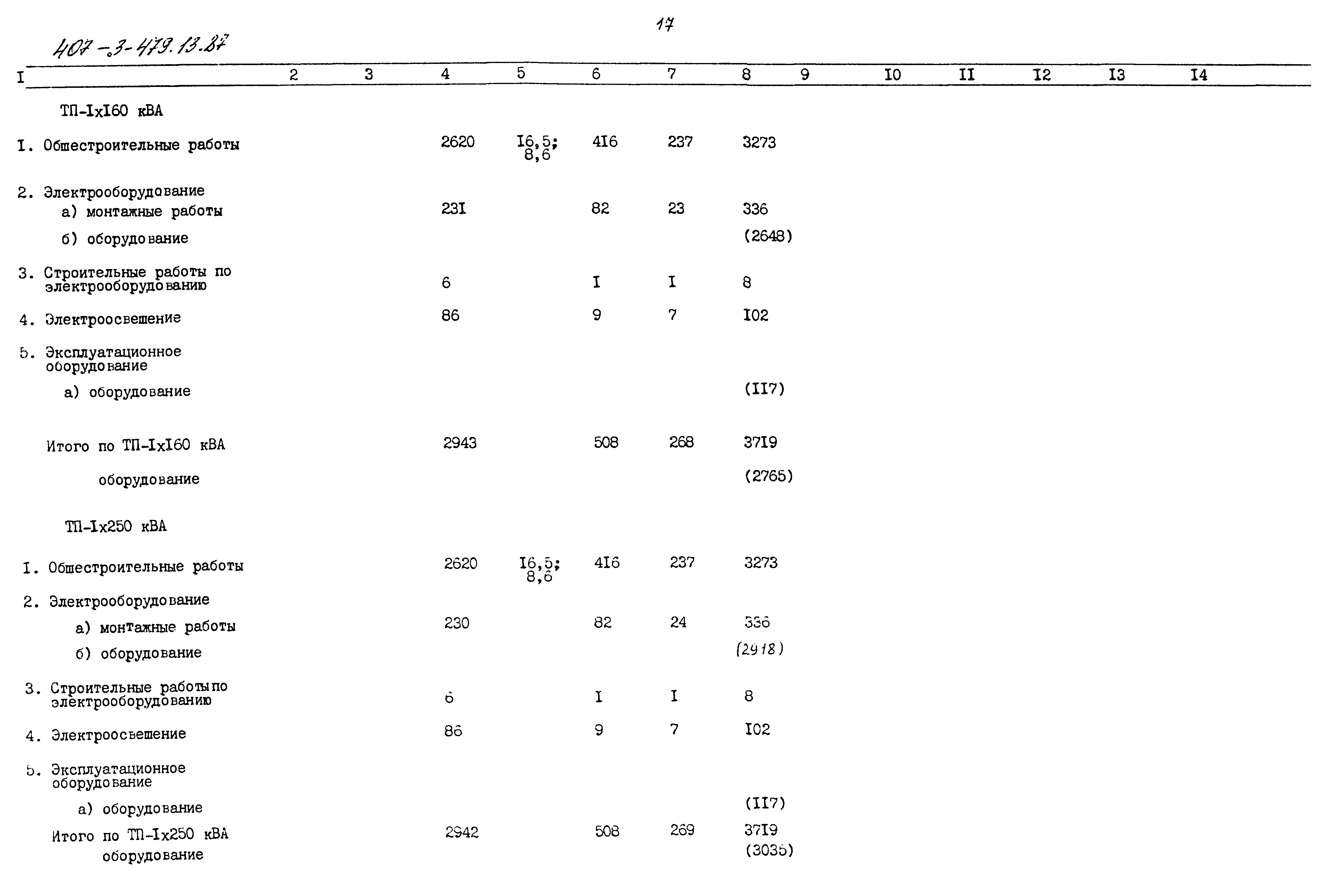 Типовой проект 407-3-479.13.87