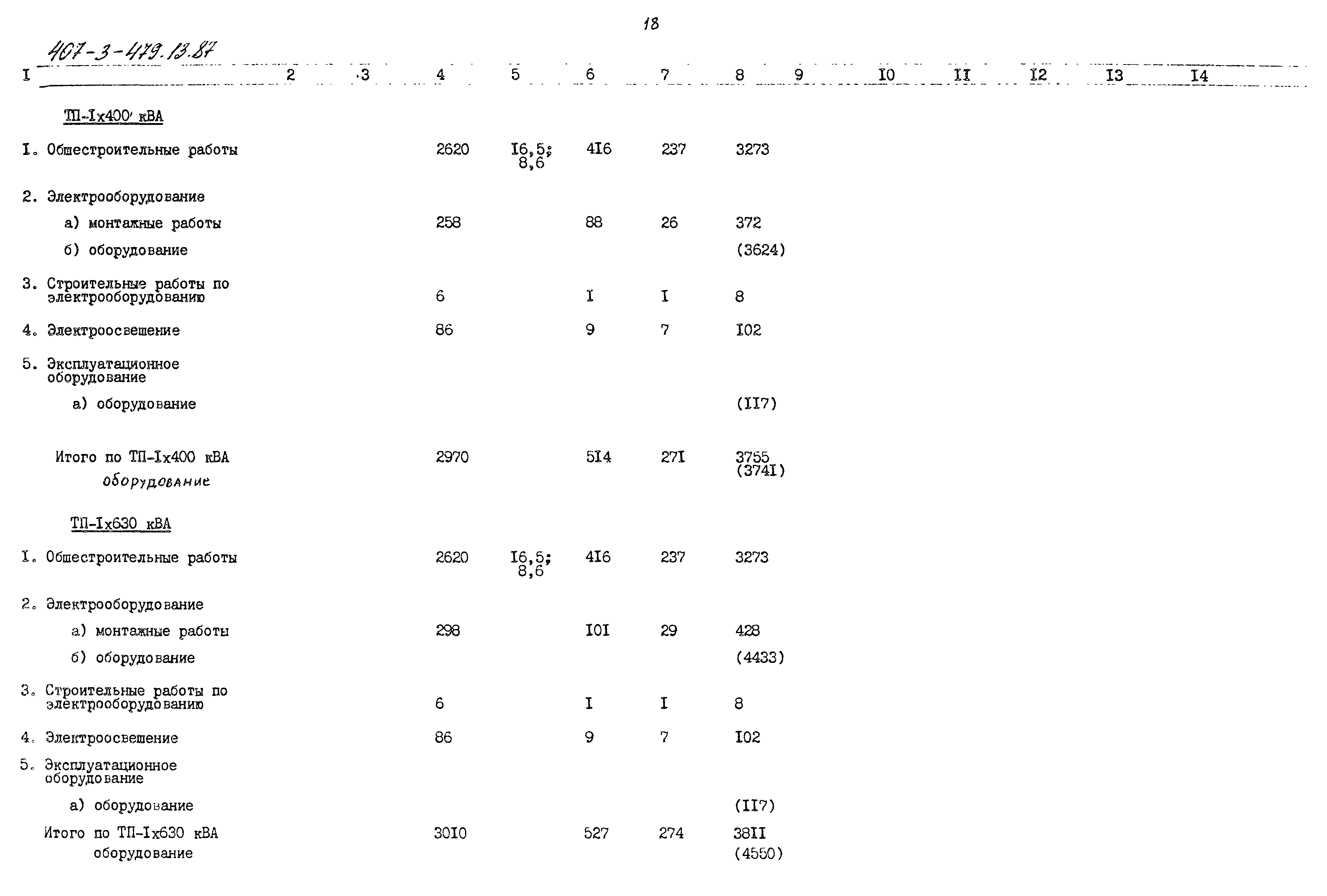 Типовой проект 407-3-479.13.87
