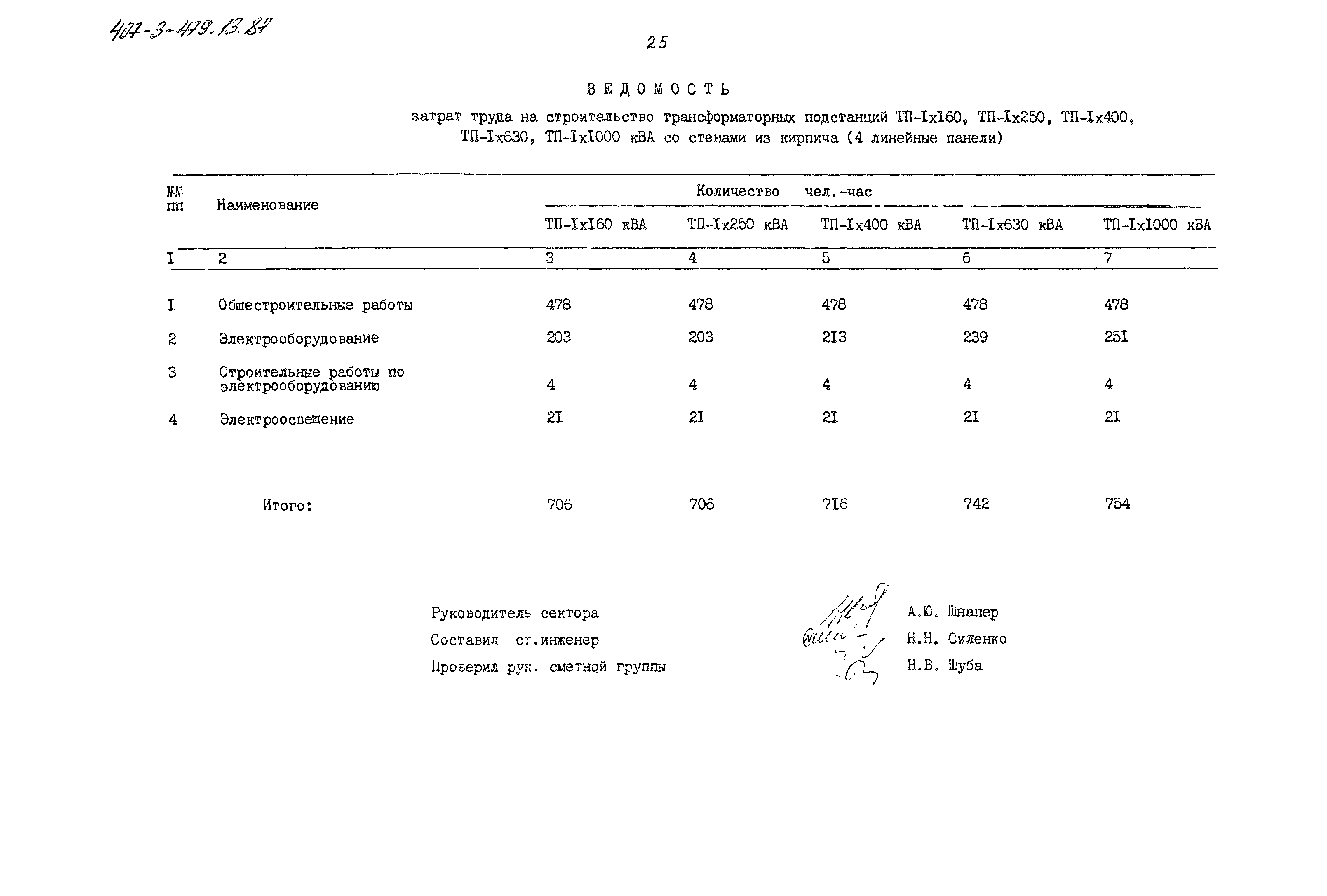 Типовой проект 407-3-479.13.87