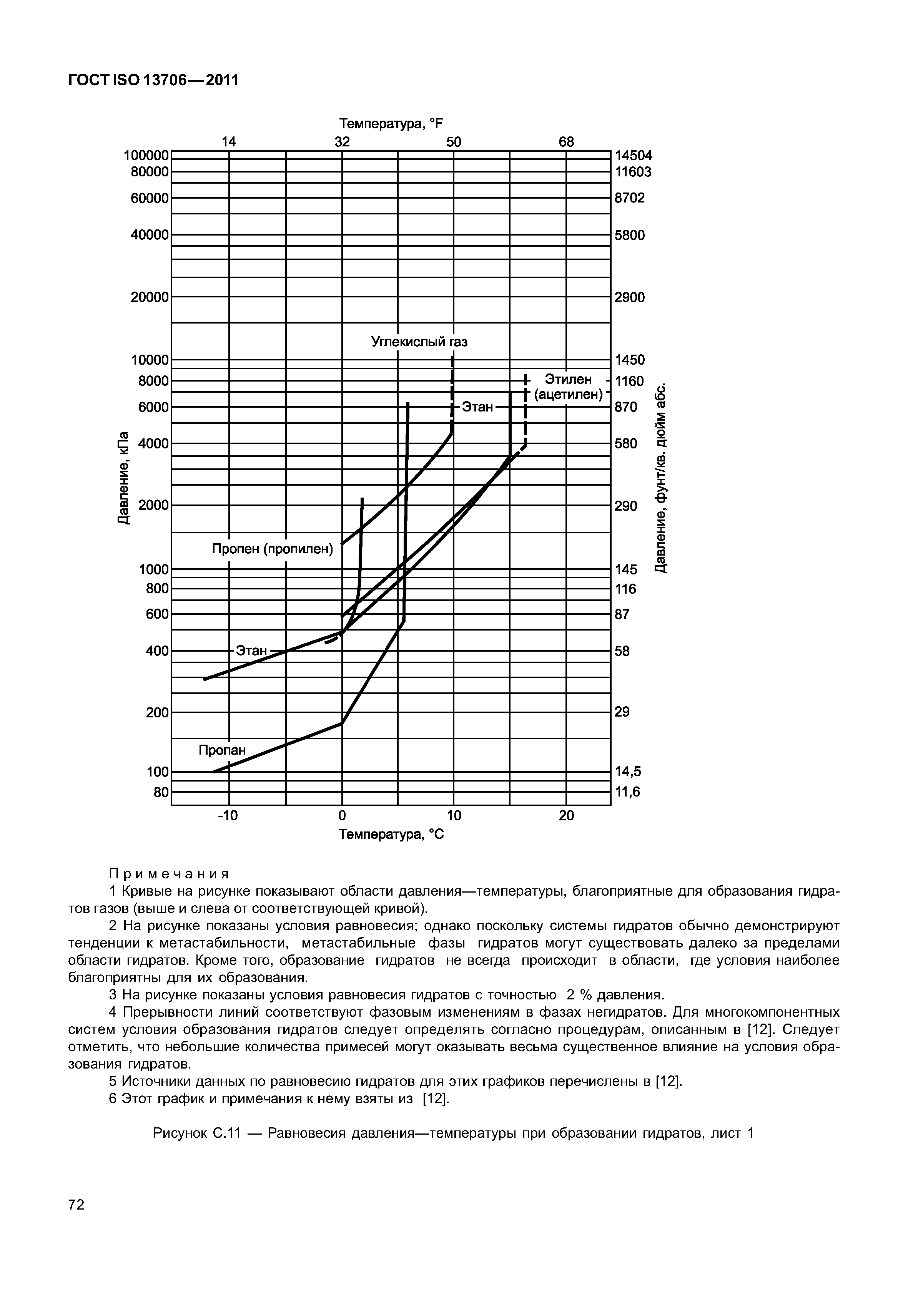 ГОСТ ISO 13706-2011