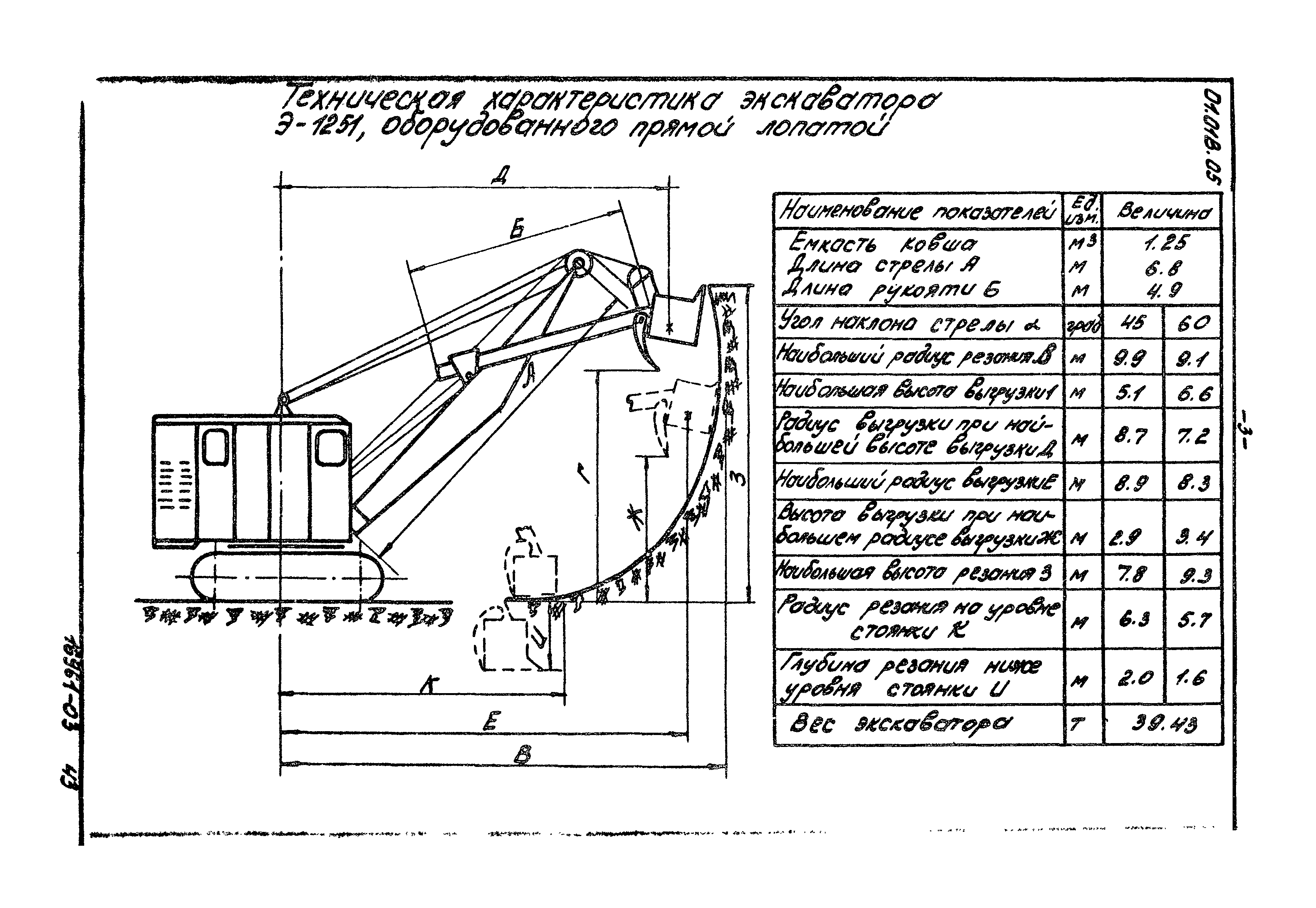 Типовая технологическая карта