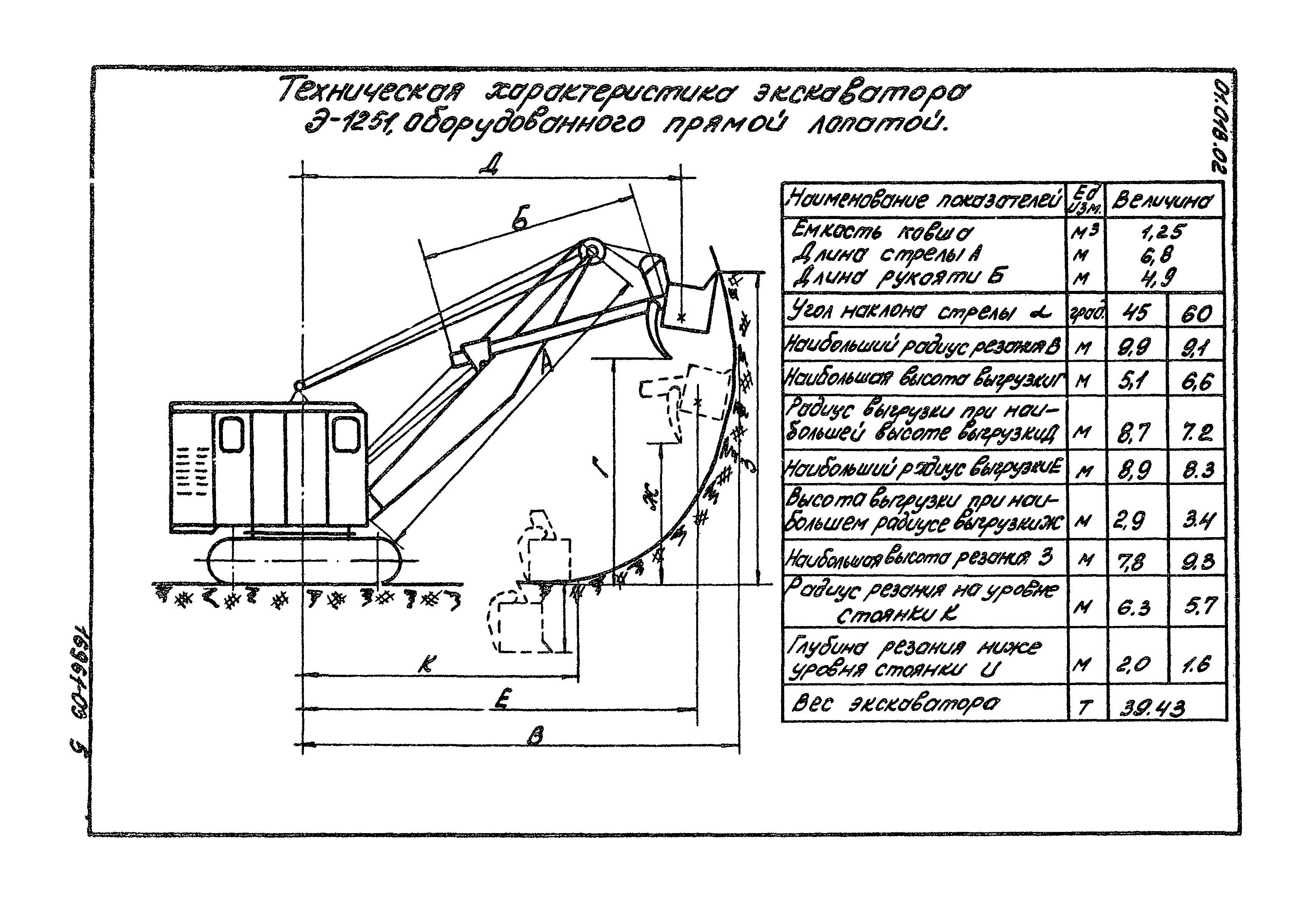 Технологическая карта работы экскаватора