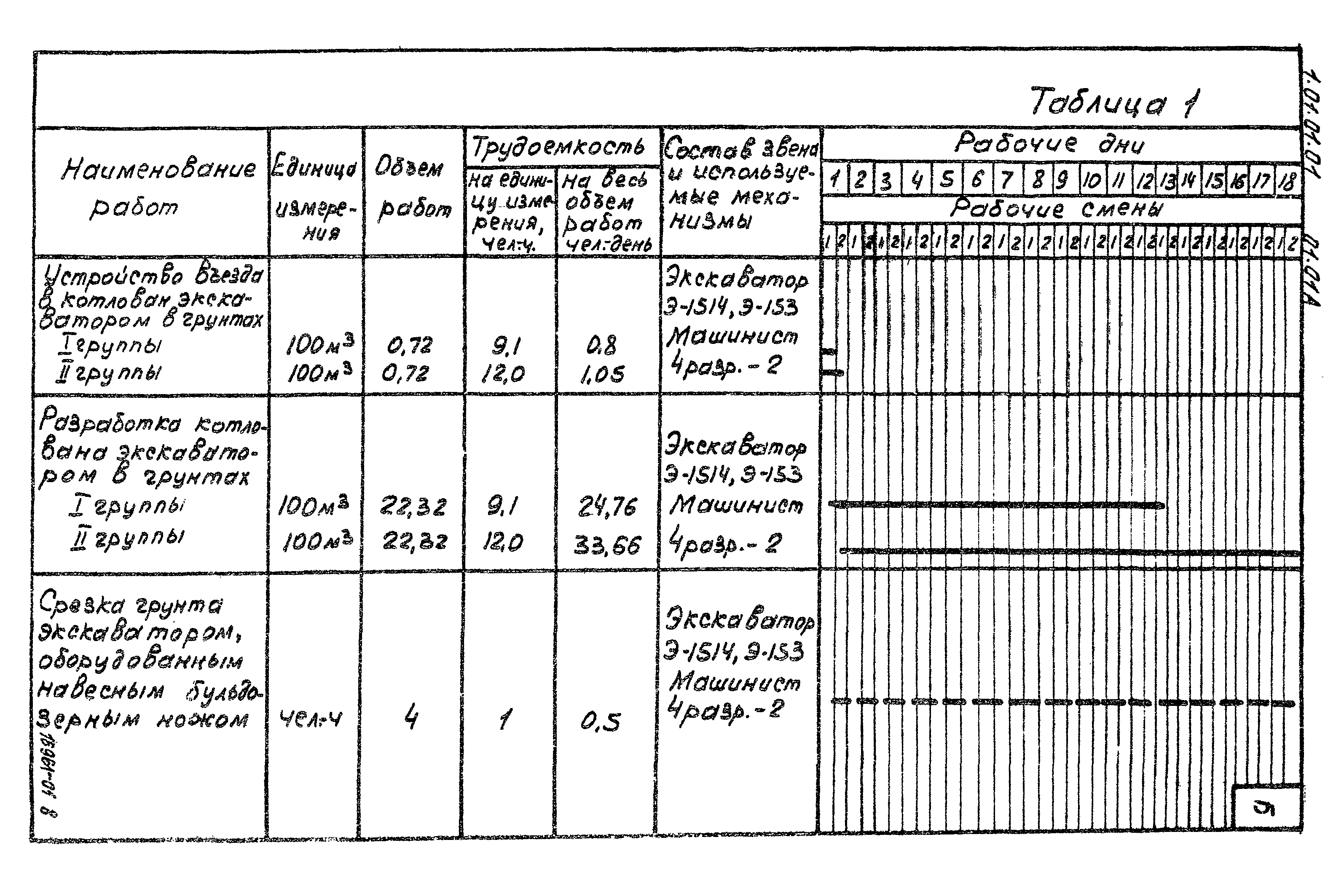 ТТК 01.01А.01