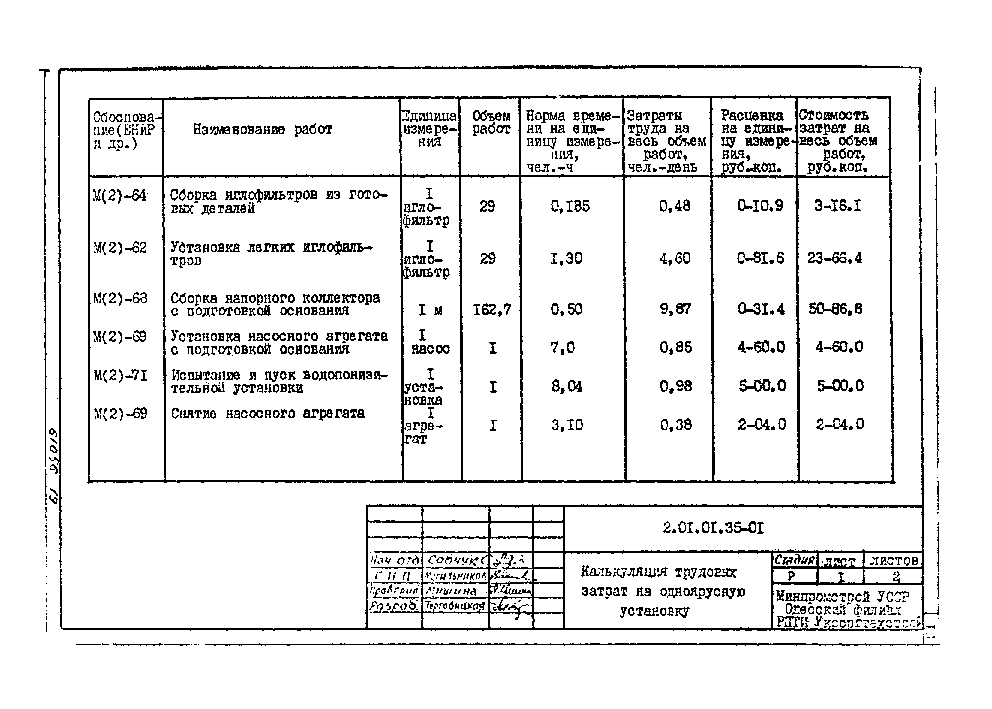 ТТК 2.01.01.35