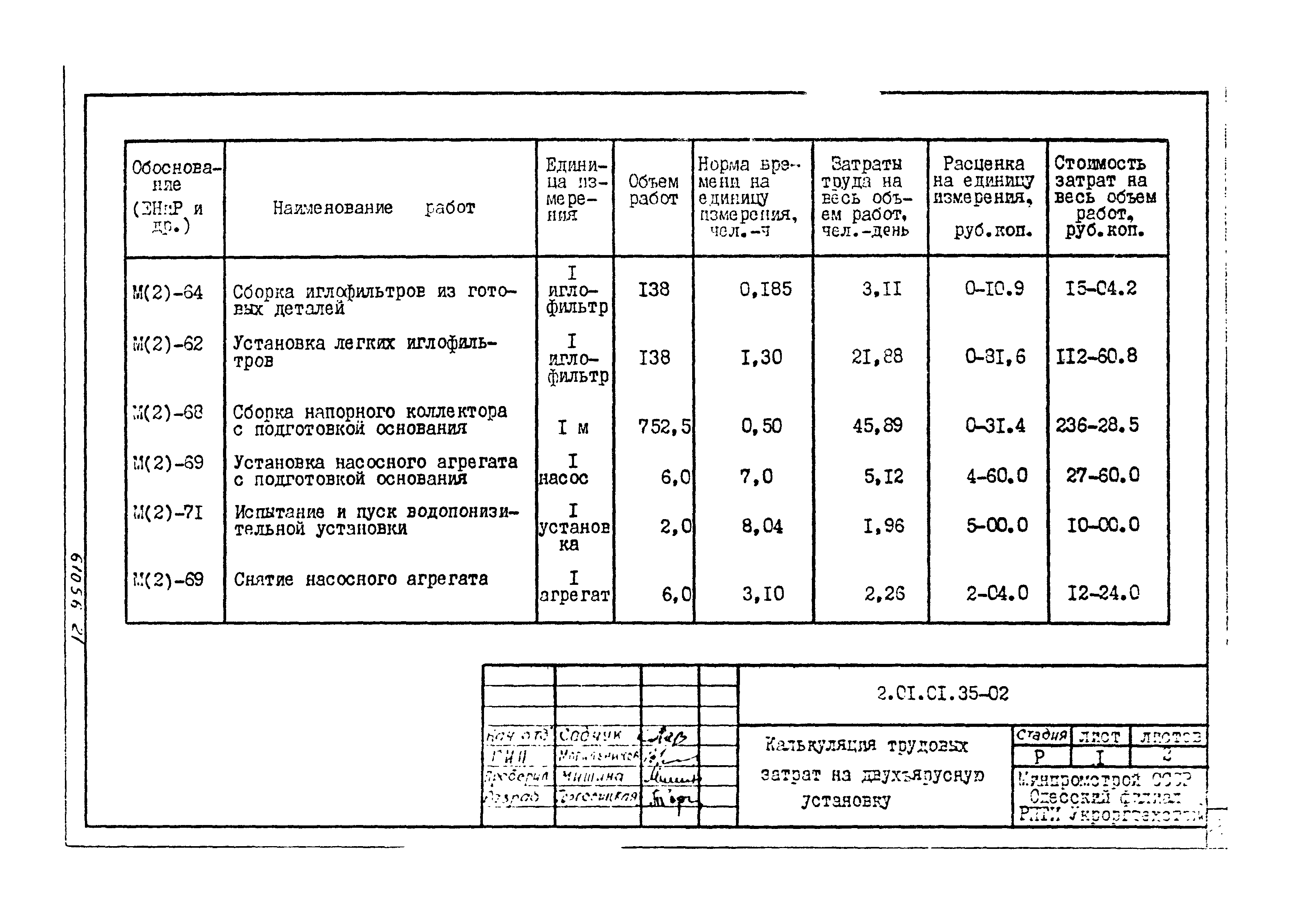 ТТК 2.01.01.35