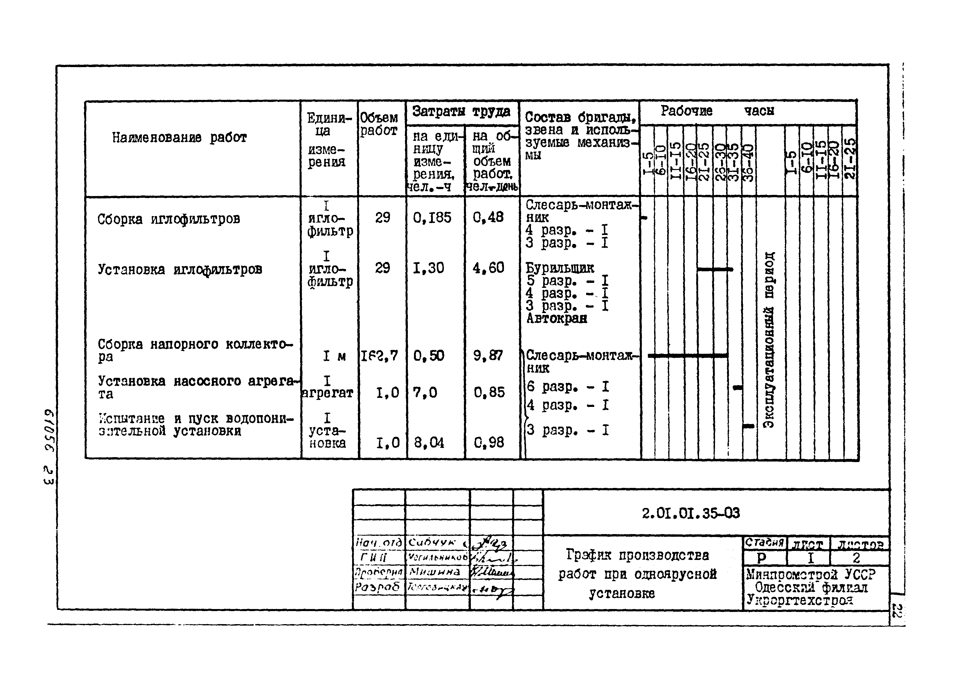 ТТК 2.01.01.35