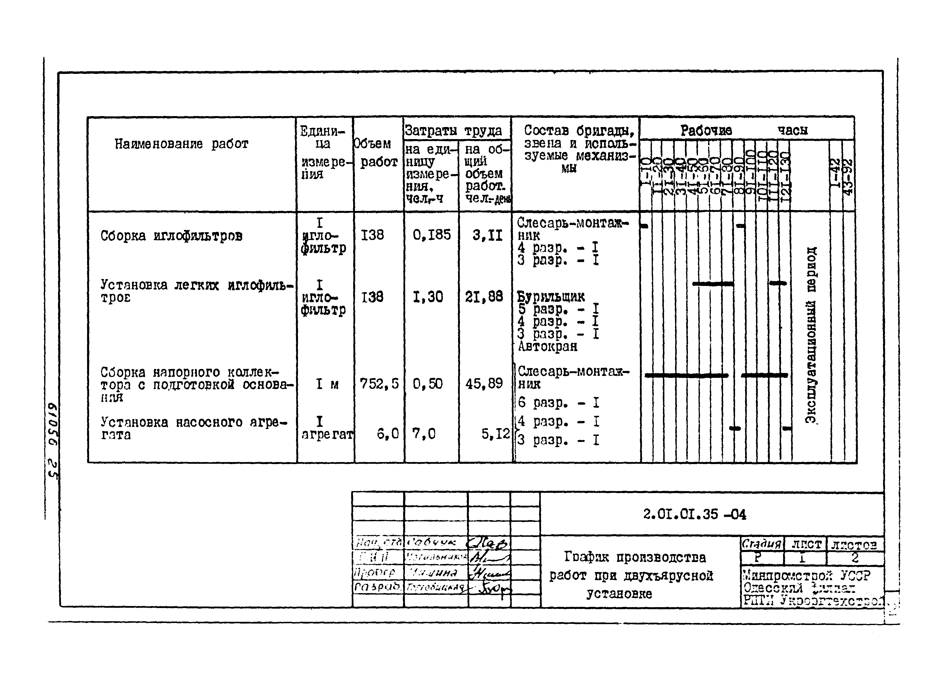 ТТК 2.01.01.35