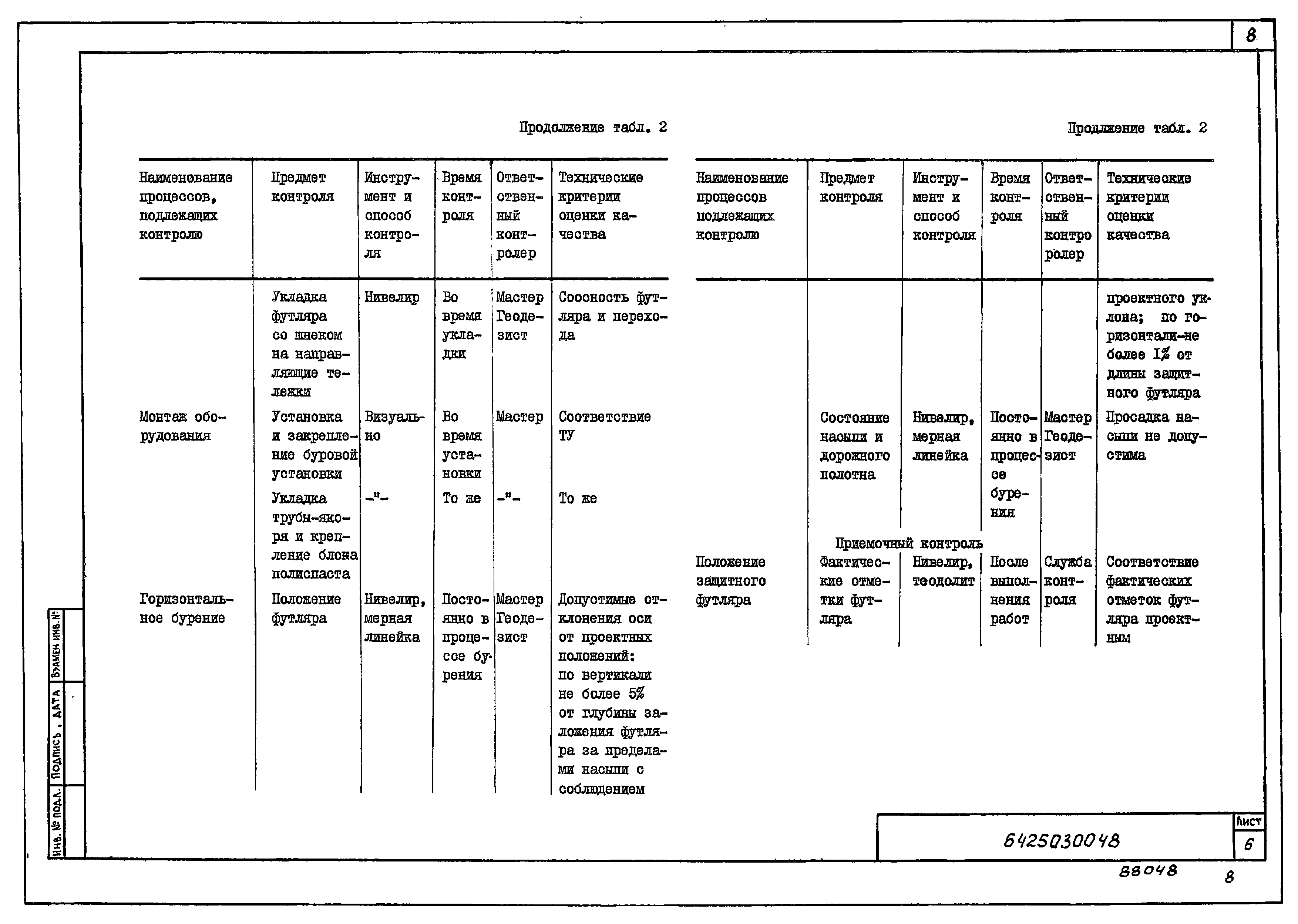 Технологическая карта 6425030048/88048