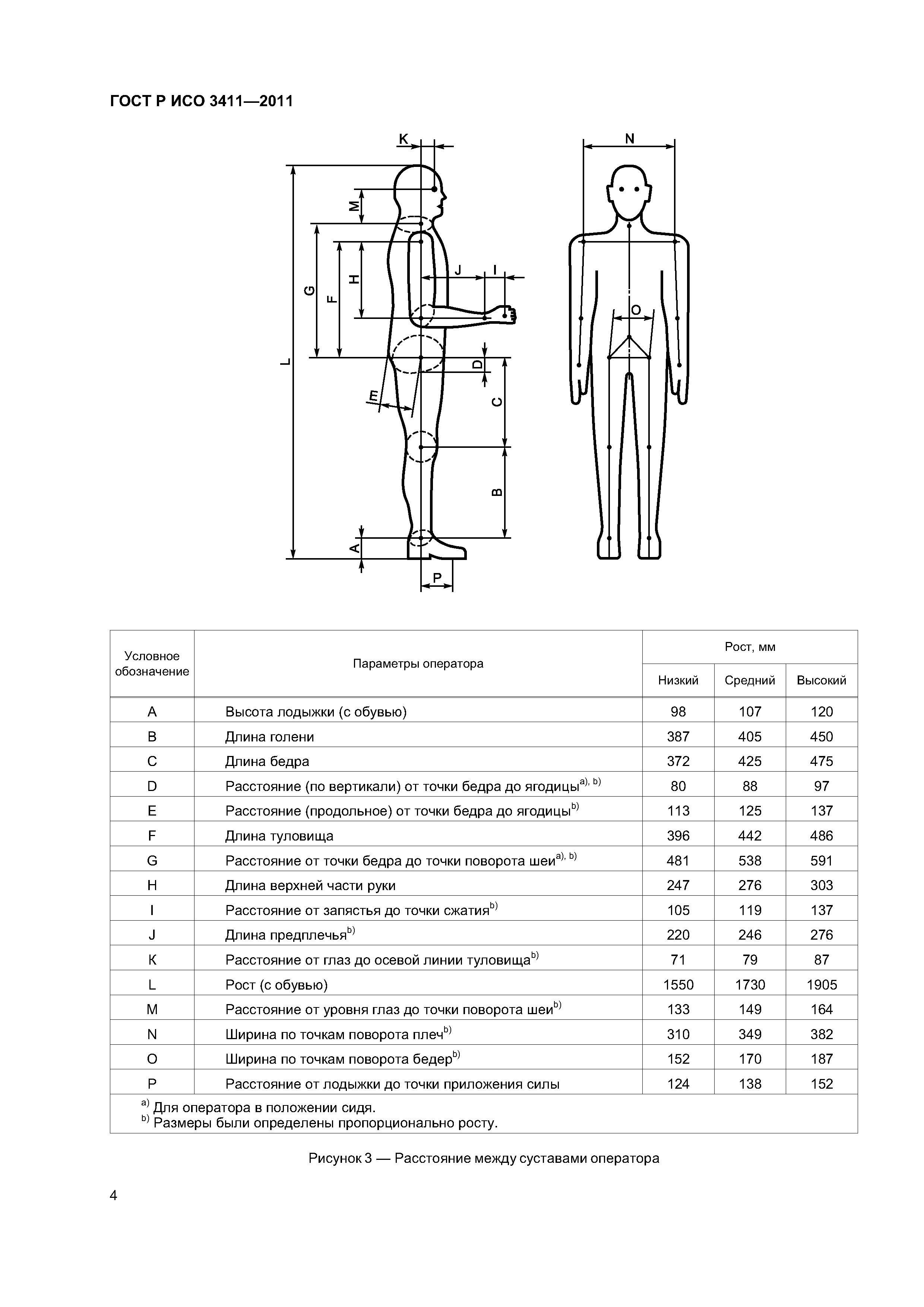 ГОСТ Р ИСО 3411-2011