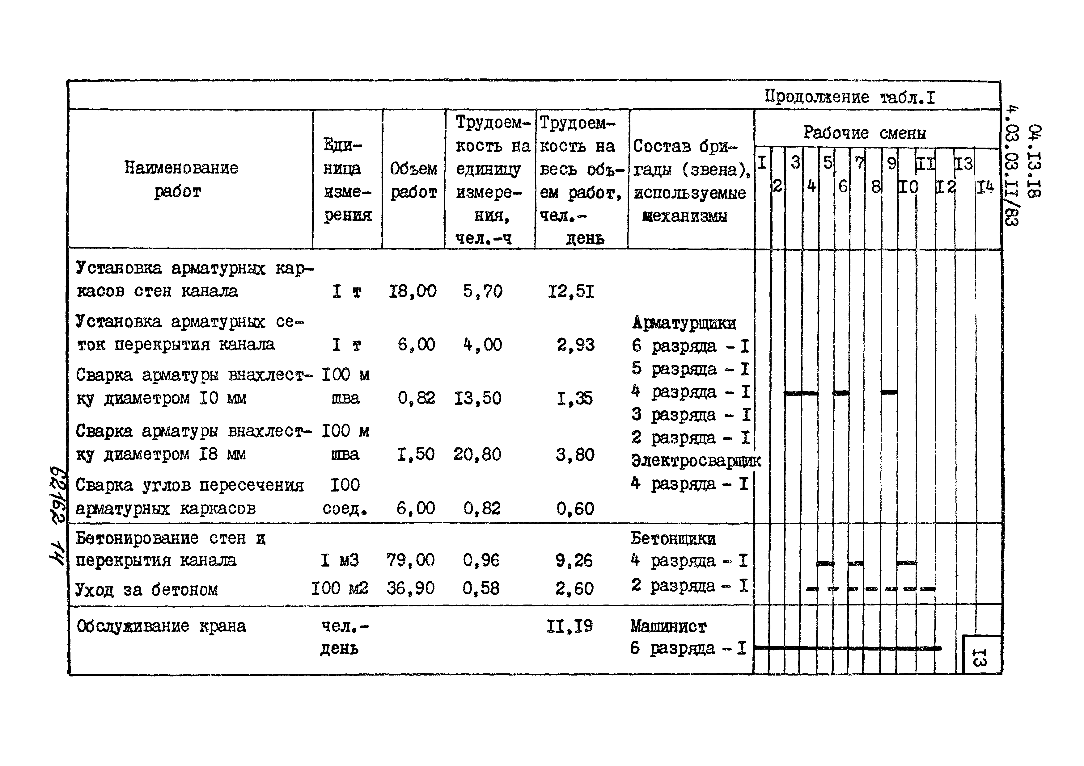 ТТК 4.03.03.11/83