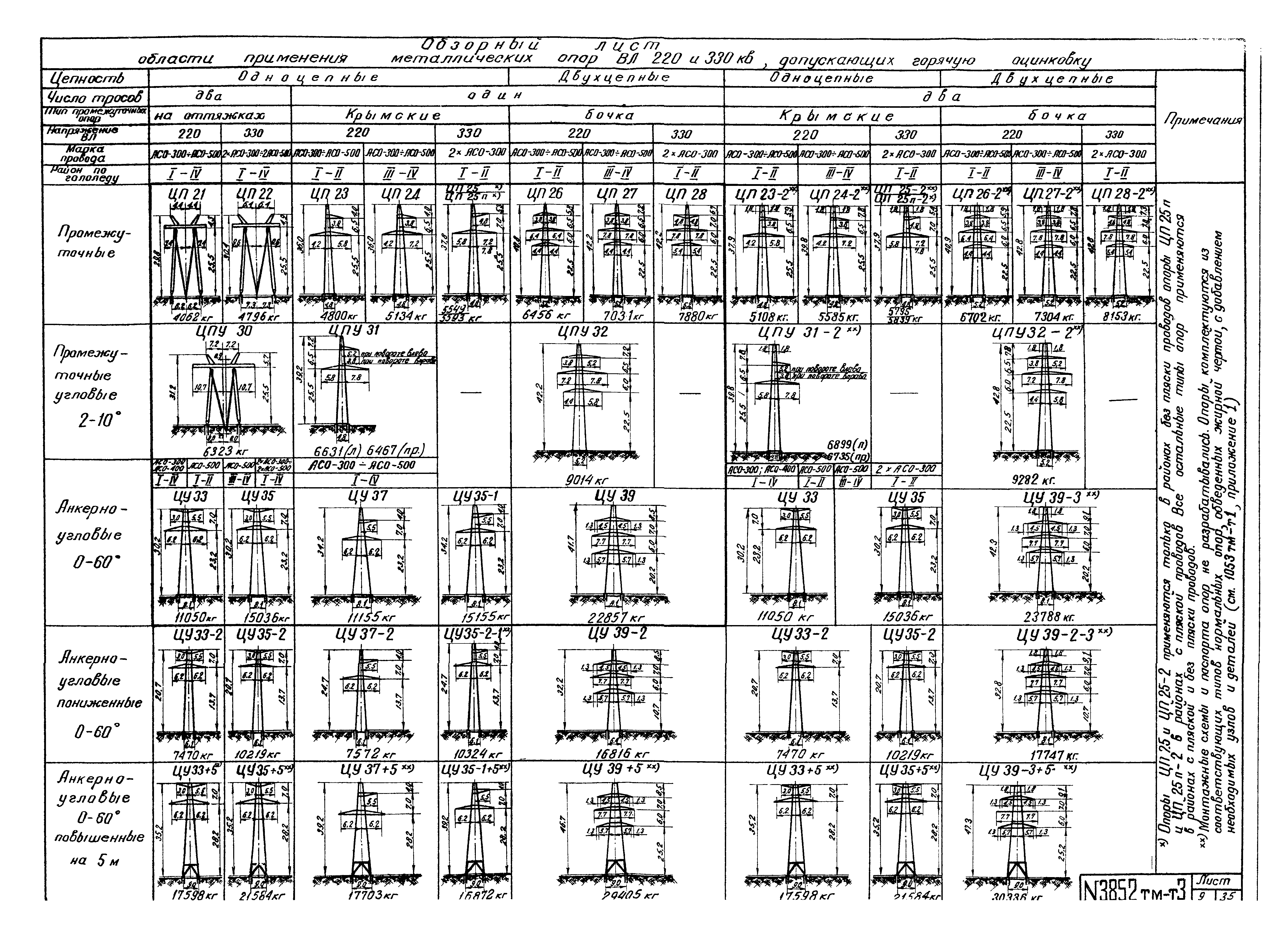 3852тм