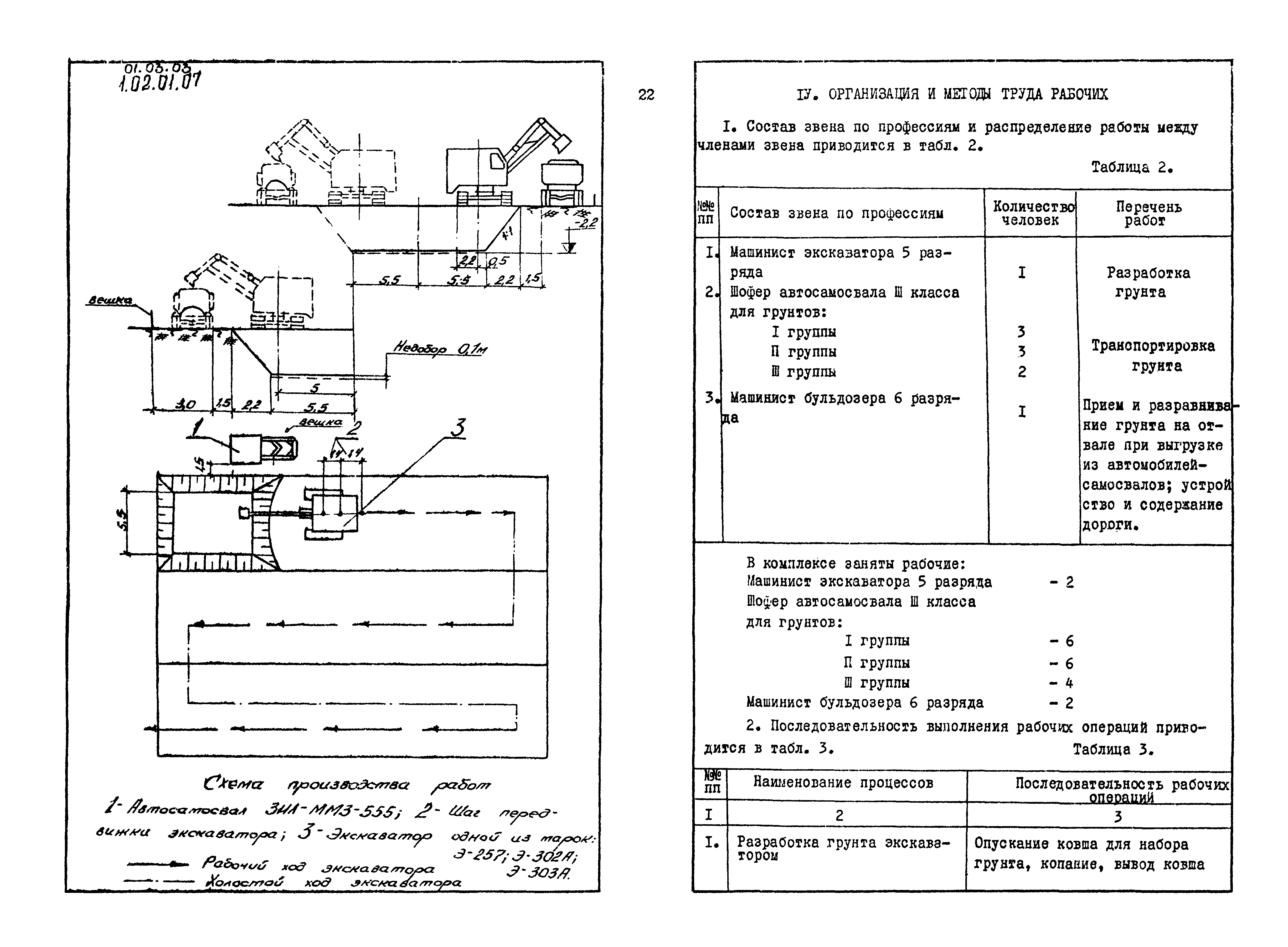 Схема разработки котлована экскаватором. Разработка грунта вручную с креплениями в траншеях. Разработка грунта 1 группы. Разработка грунта 3 категории.