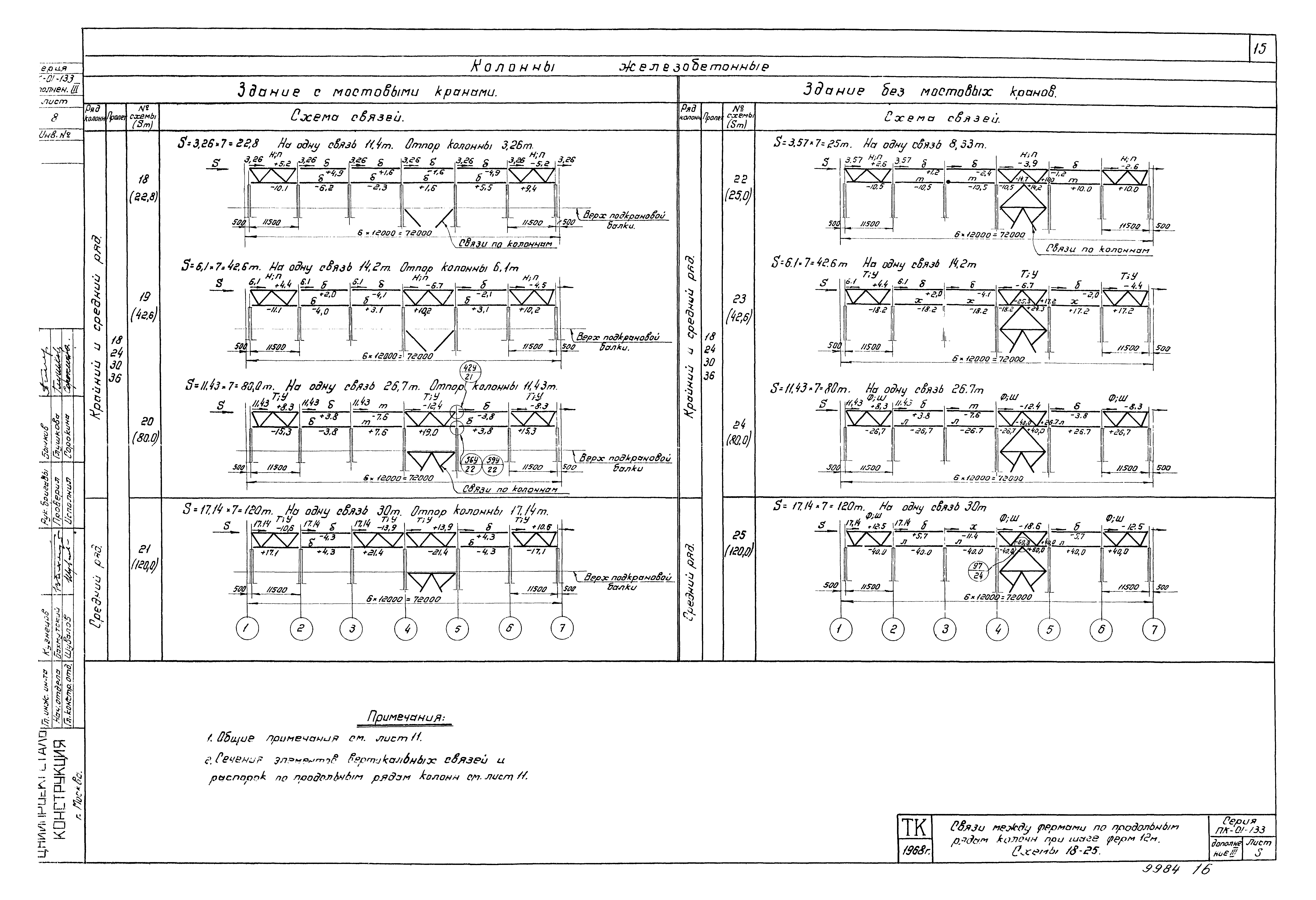 Серия ПК-01-133