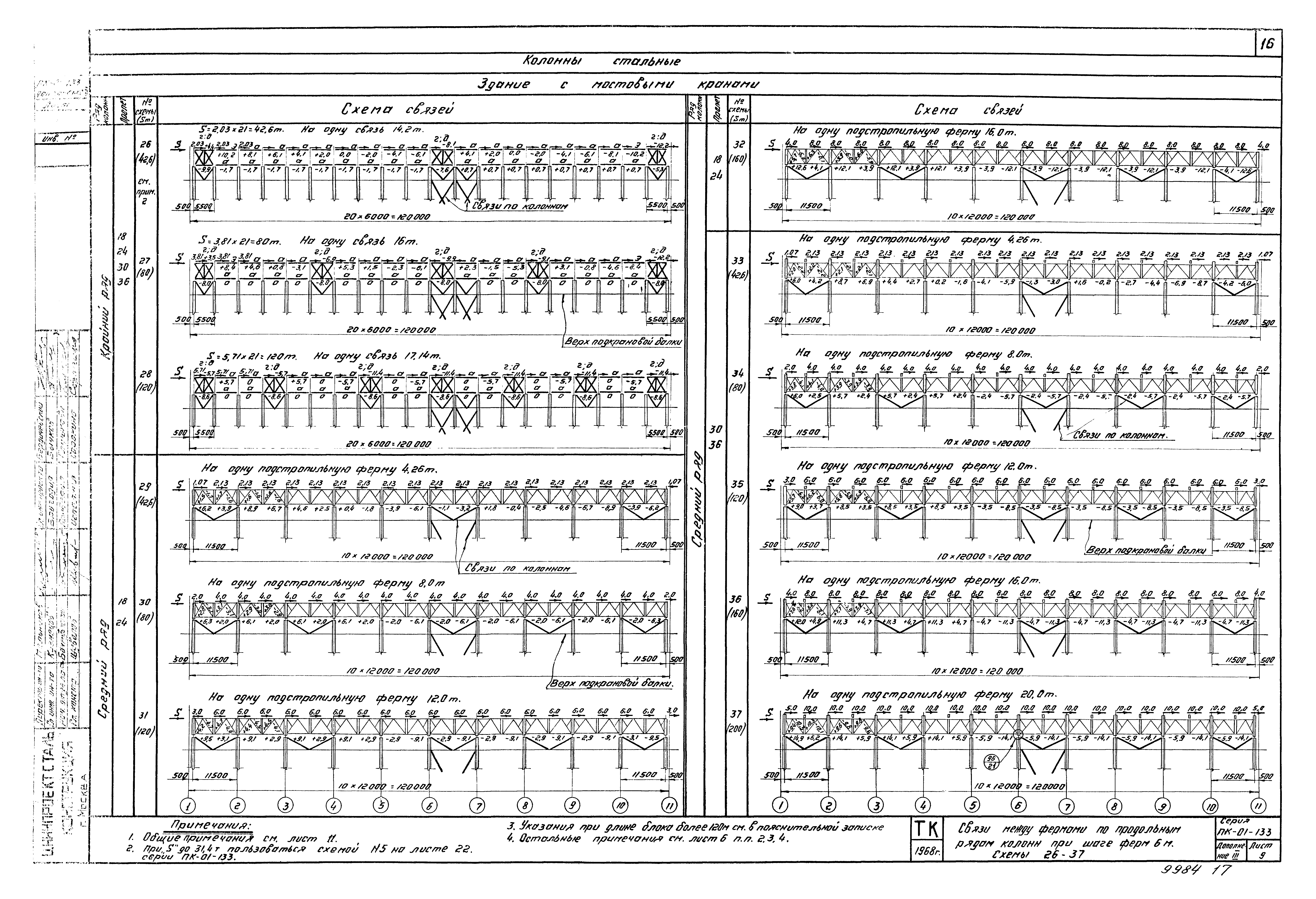 Серия ПК-01-133