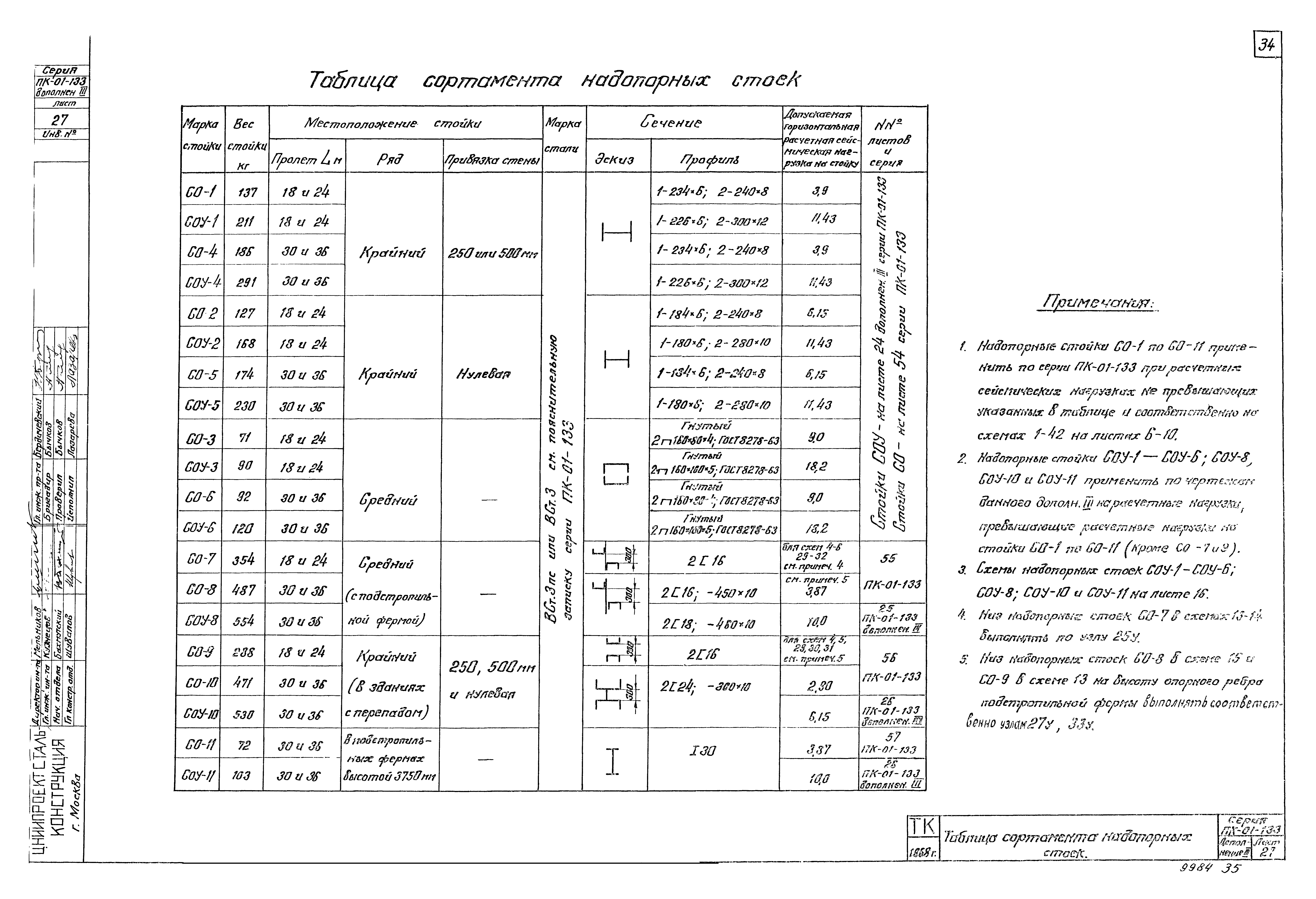 Серия ПК-01-133