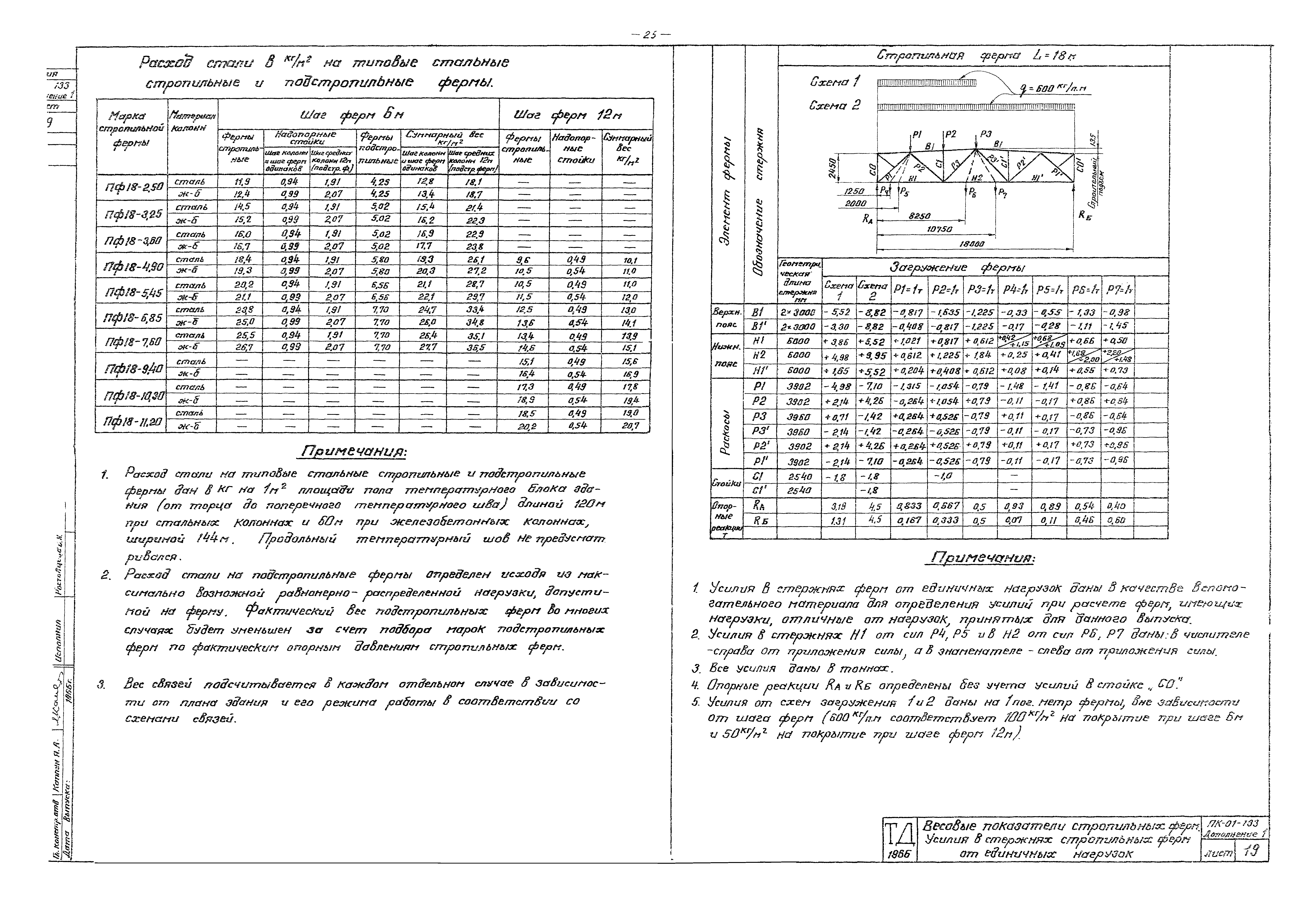 Серия ПК-01-133