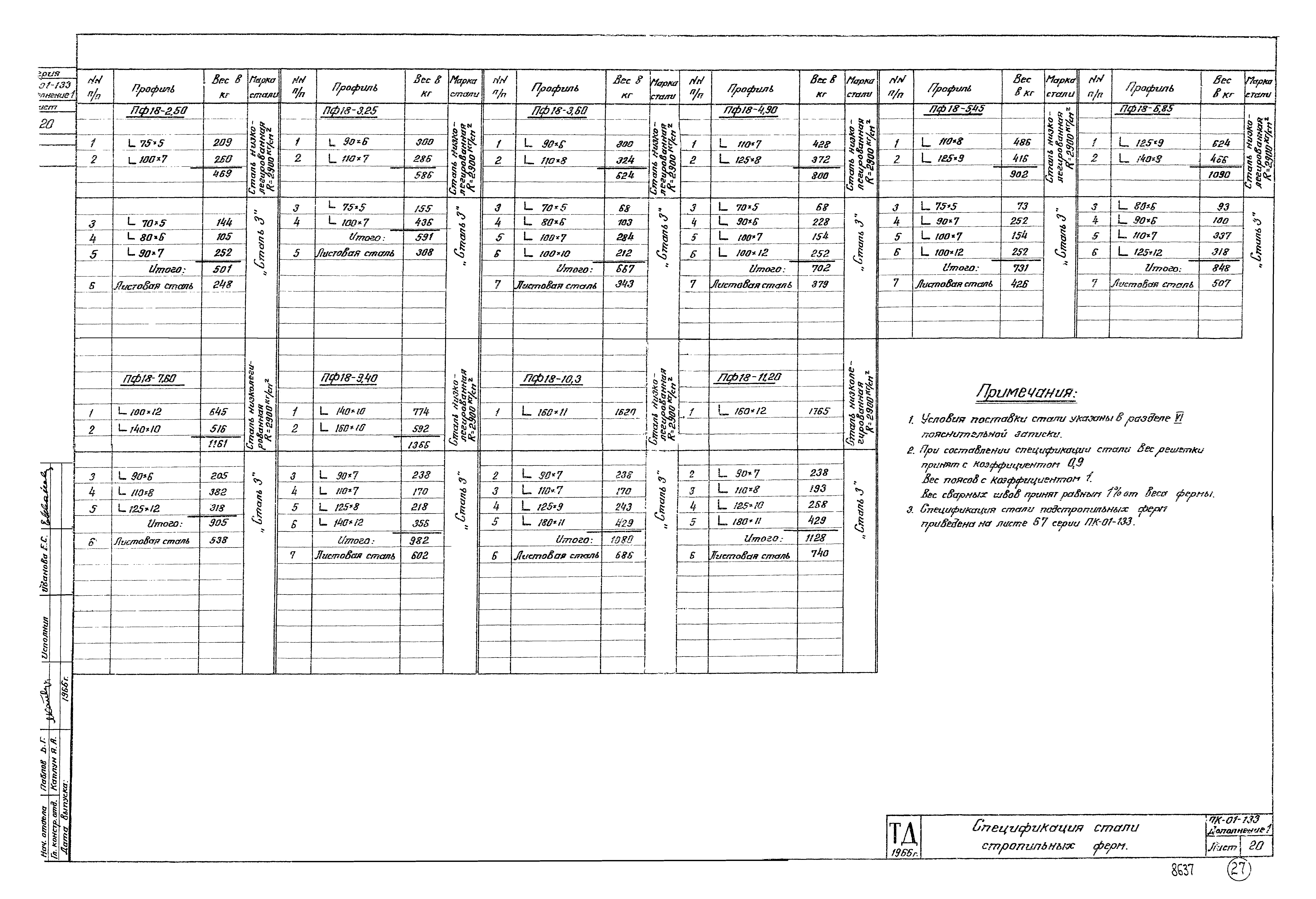 Серия ПК-01-133