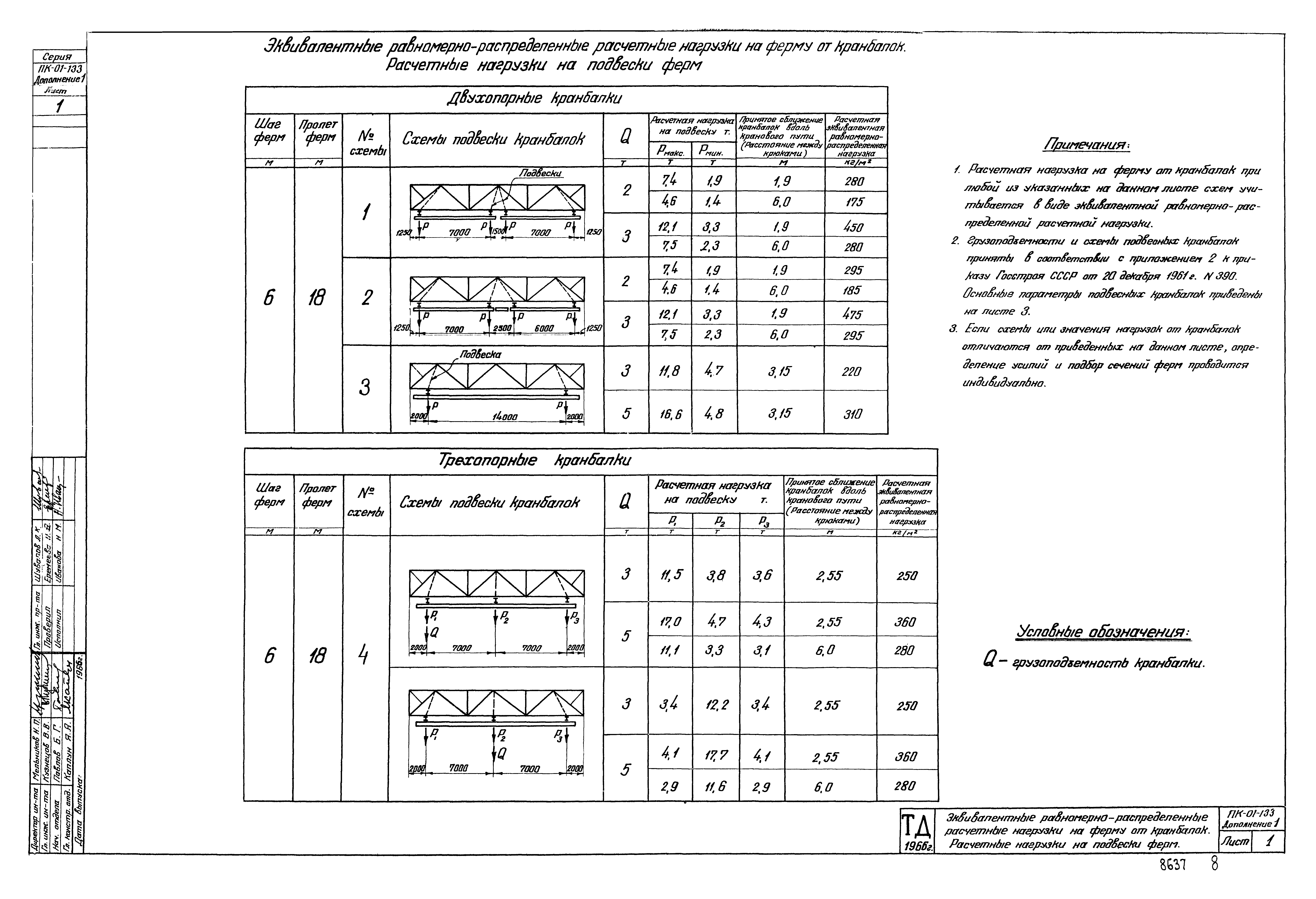 Серия ПК-01-133