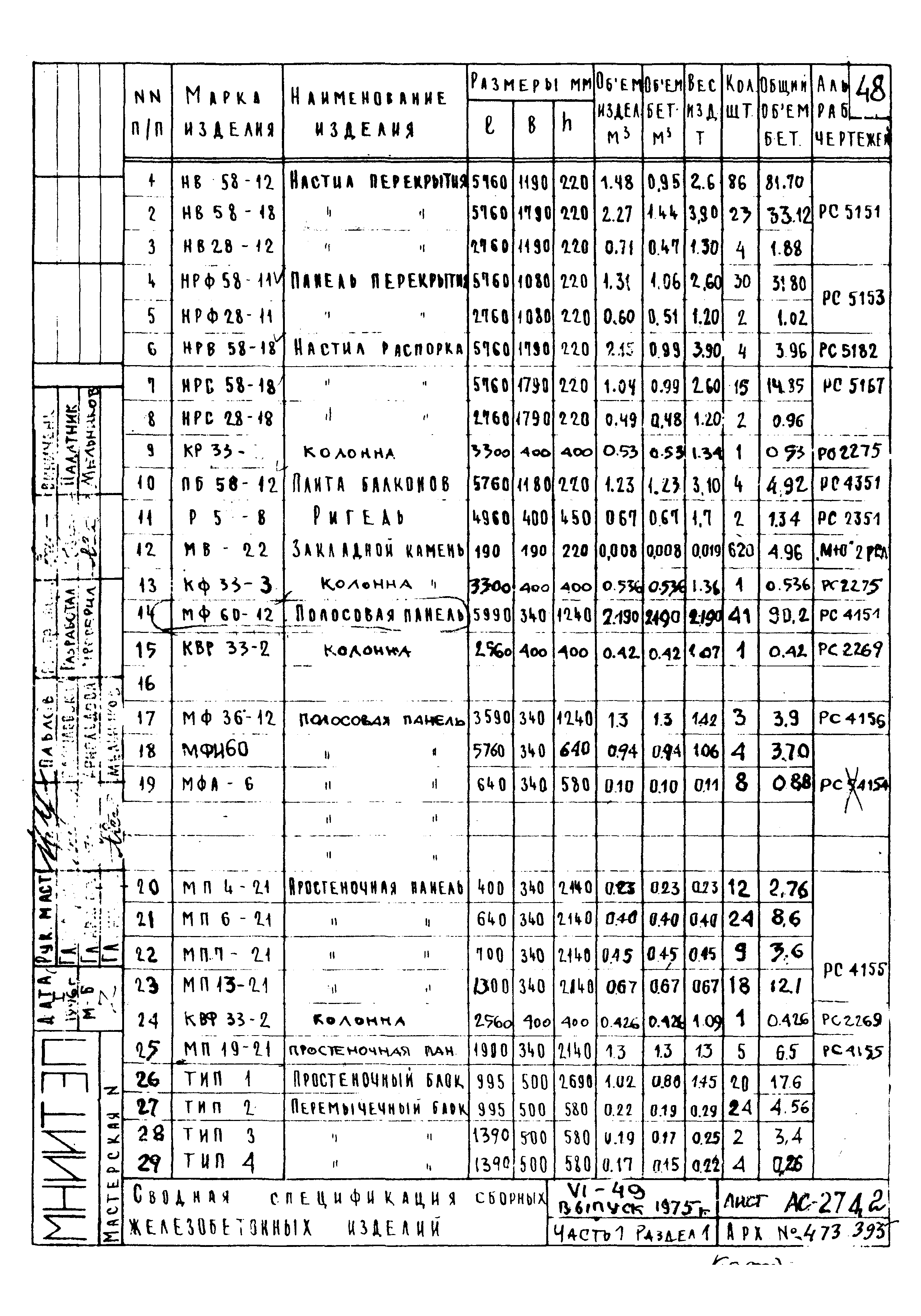 Типовой проект VI-49