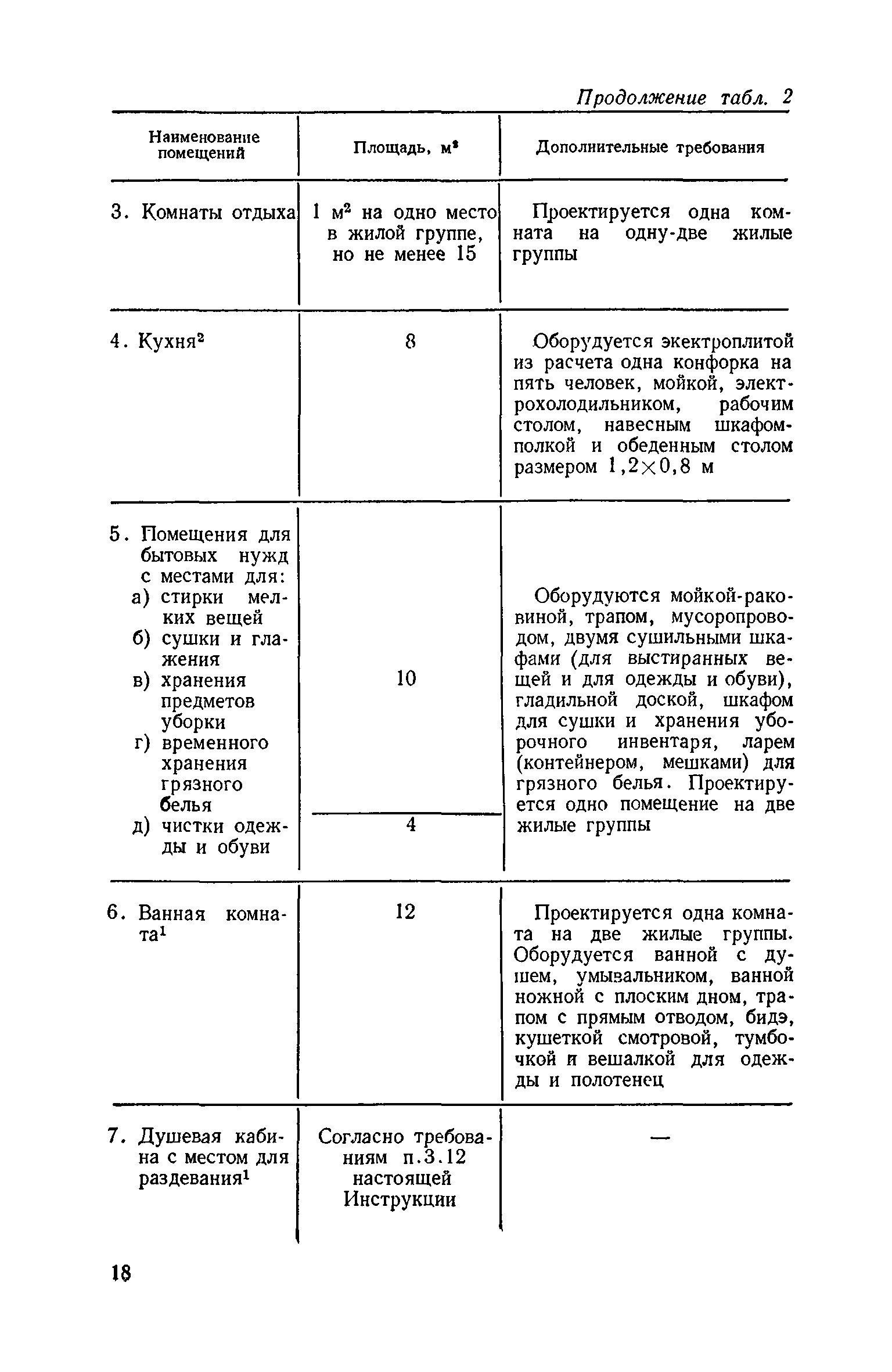 ВСН 21-74/Госгражданстрой