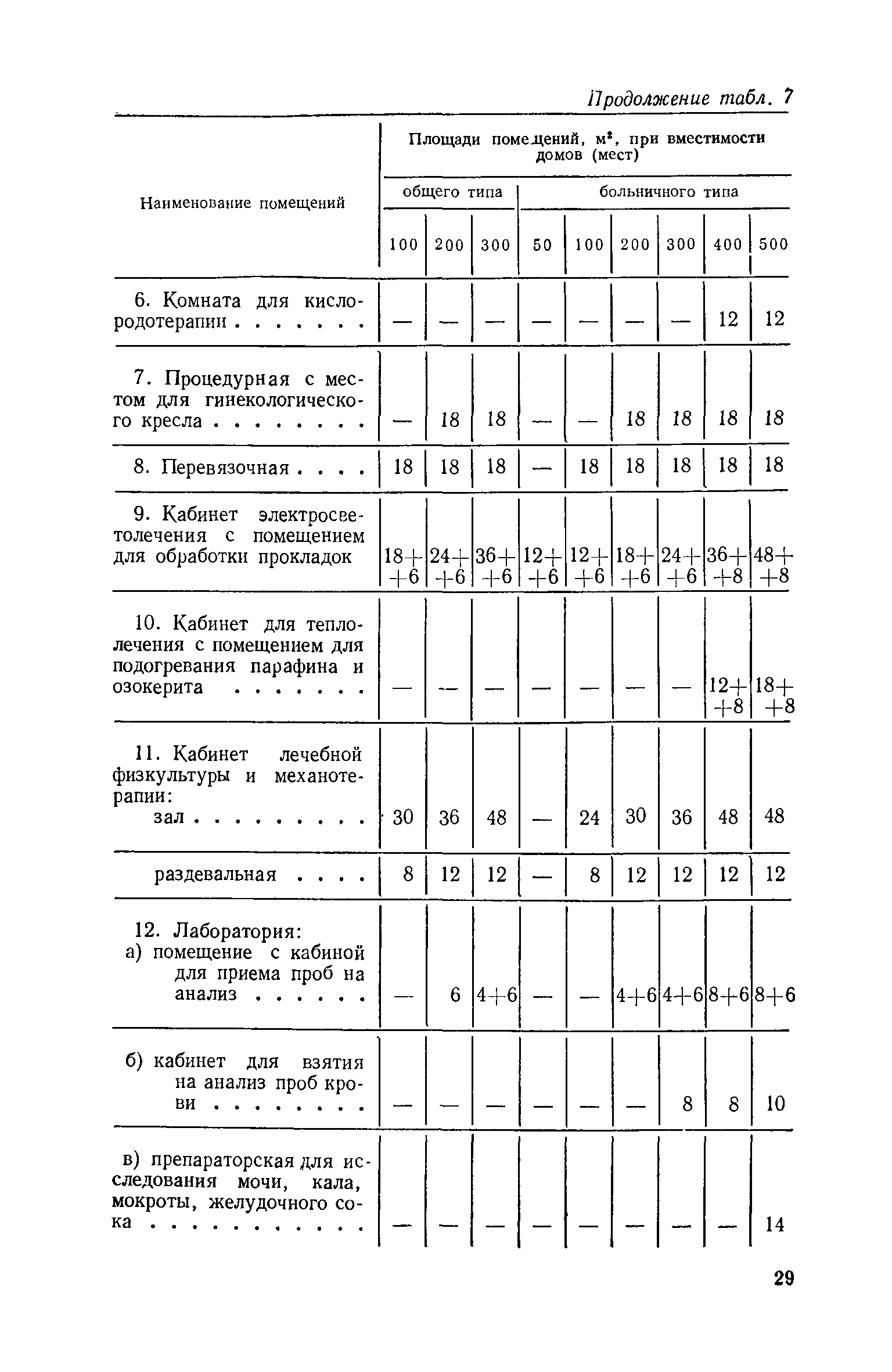 ВСН 21-74/Госгражданстрой