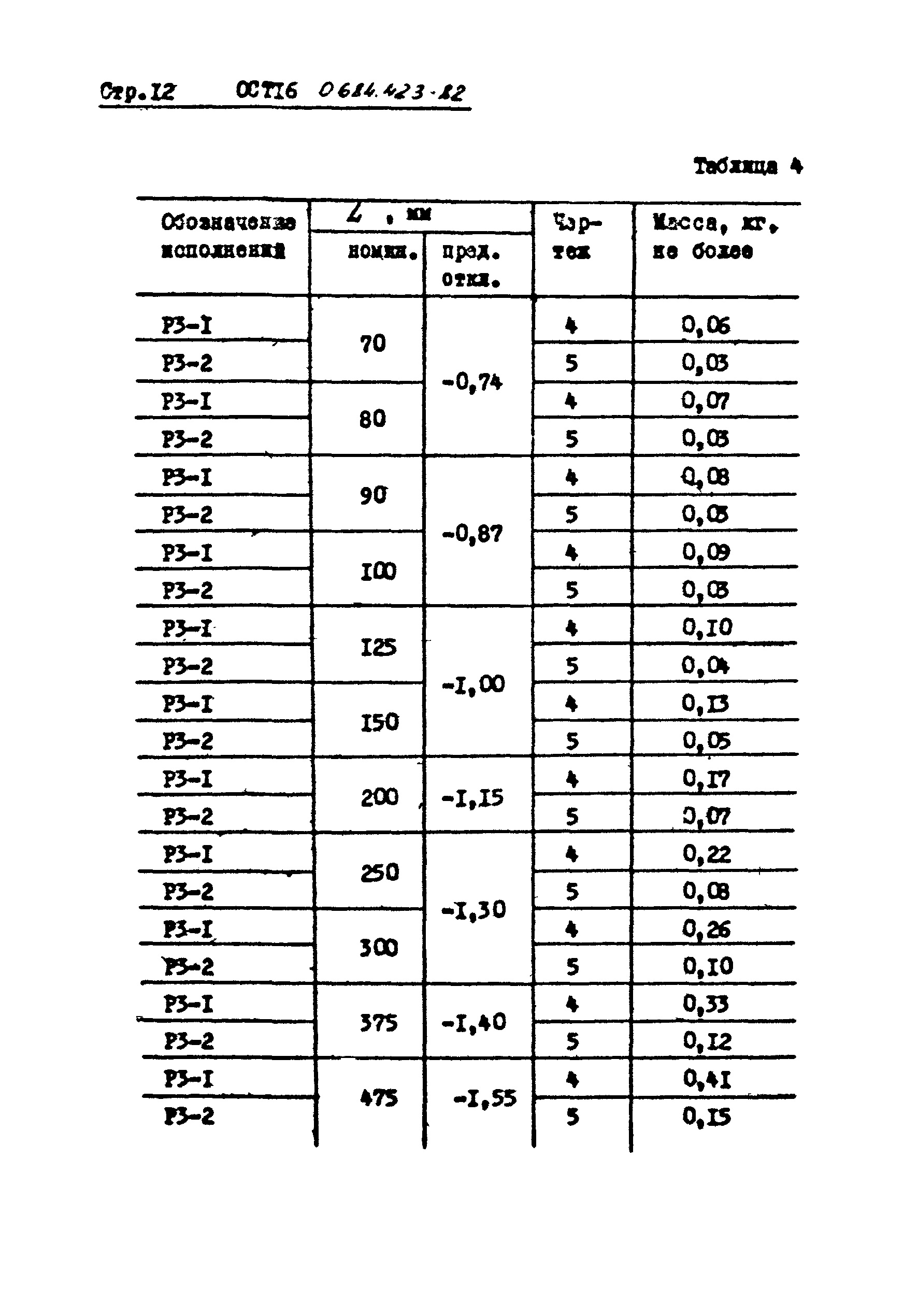 ОСТ 16 0.684.423-82