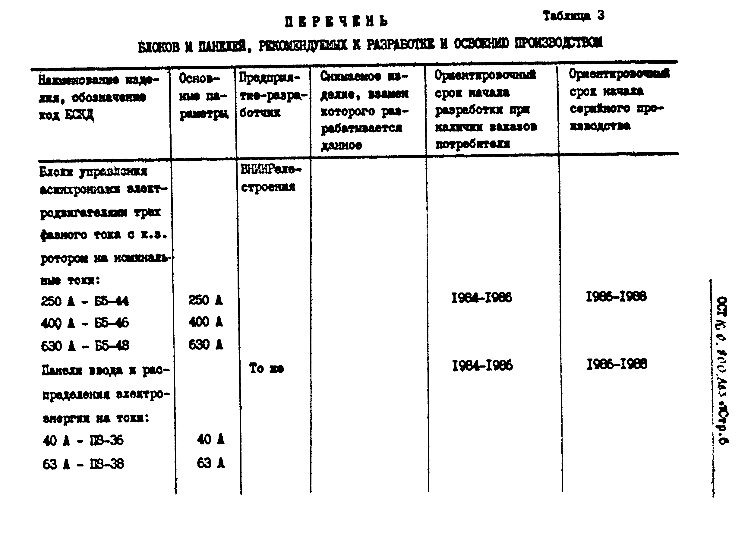 ОСТ 16-0.800.883-81