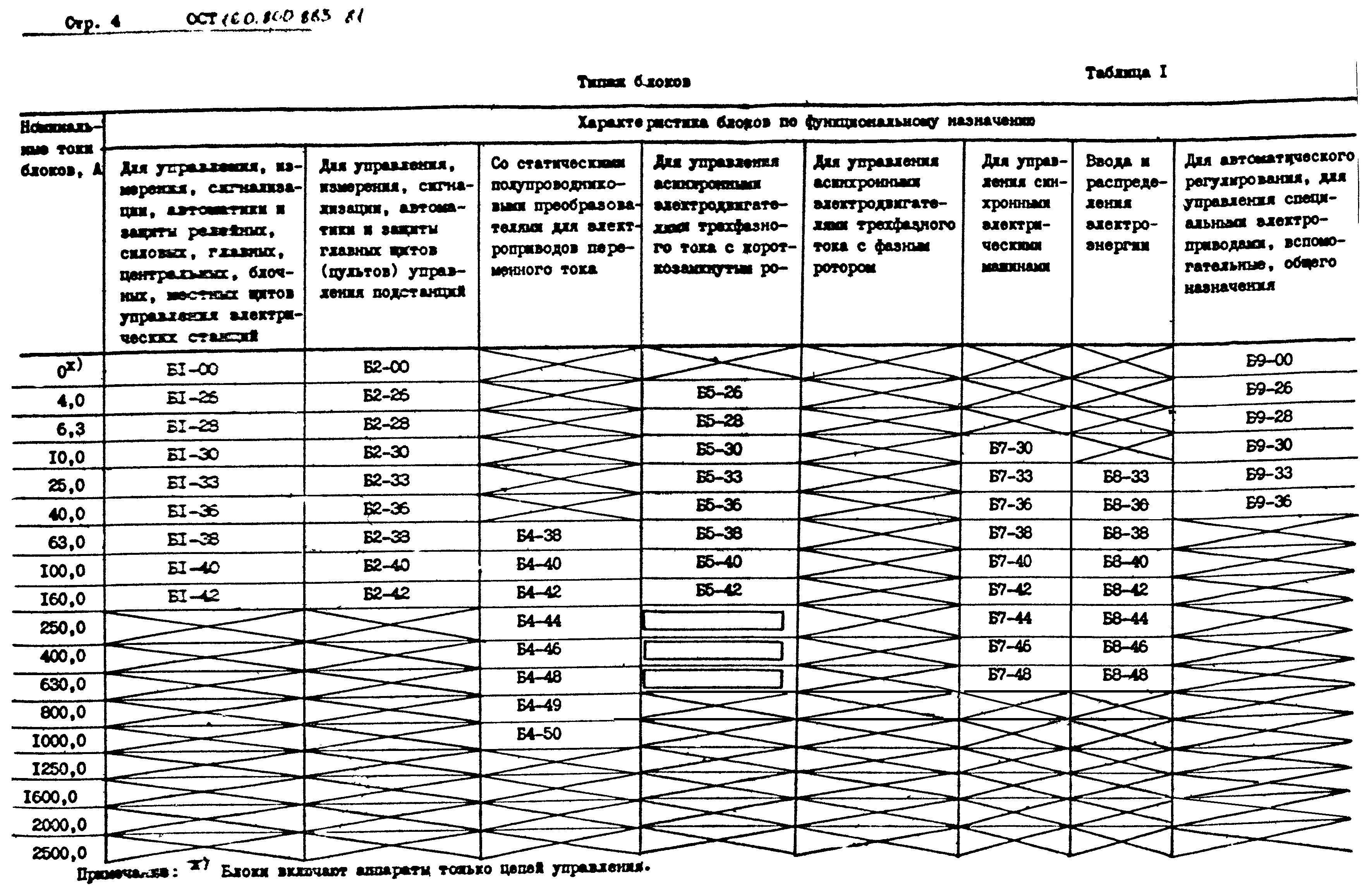 ОСТ 16-0.800.883-81