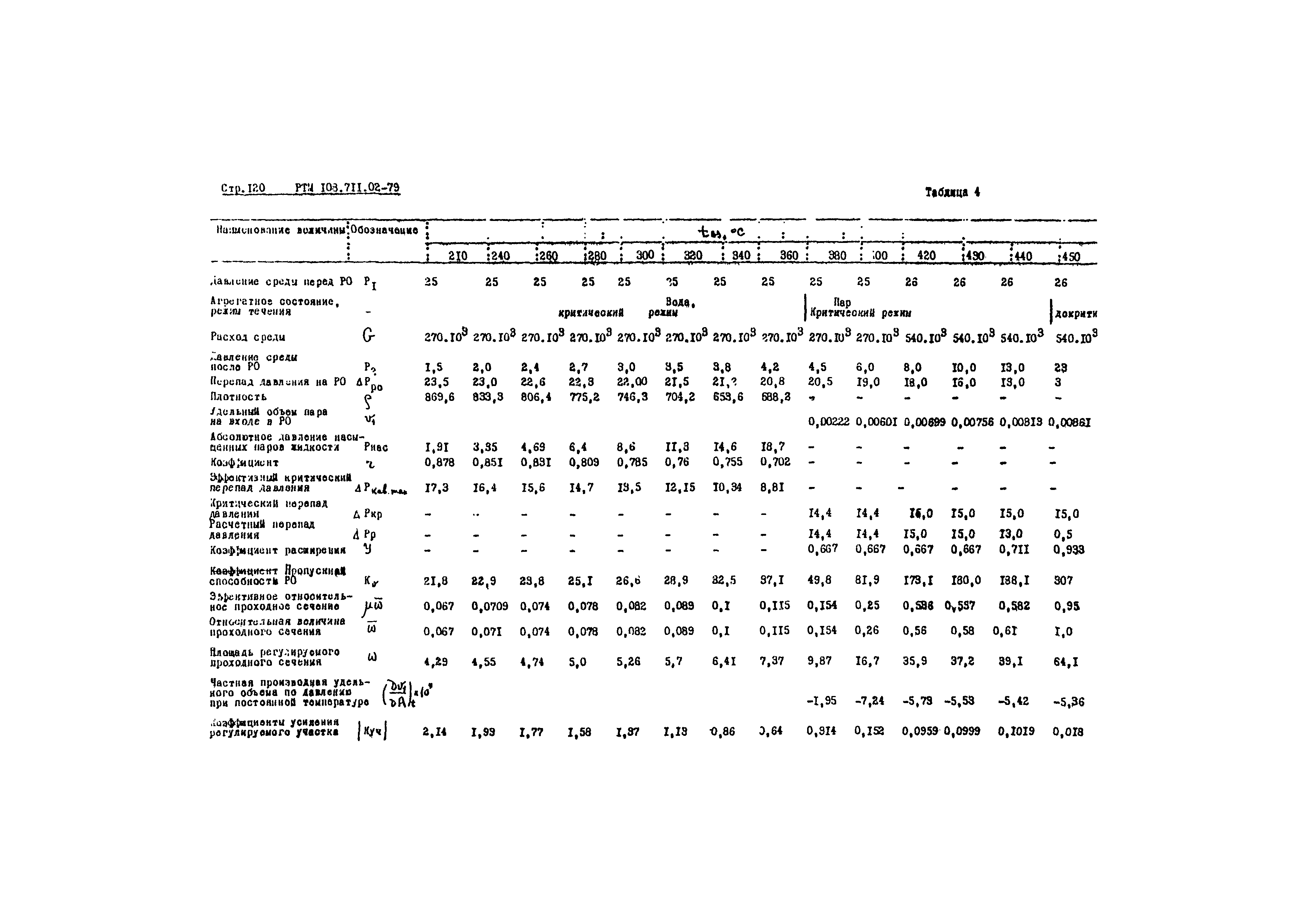 РТМ 108.711.02-79