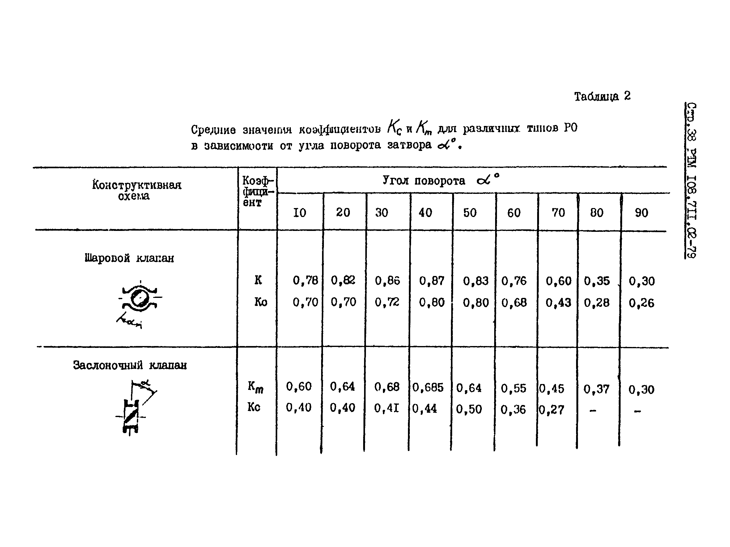 РТМ 108.711.02-79