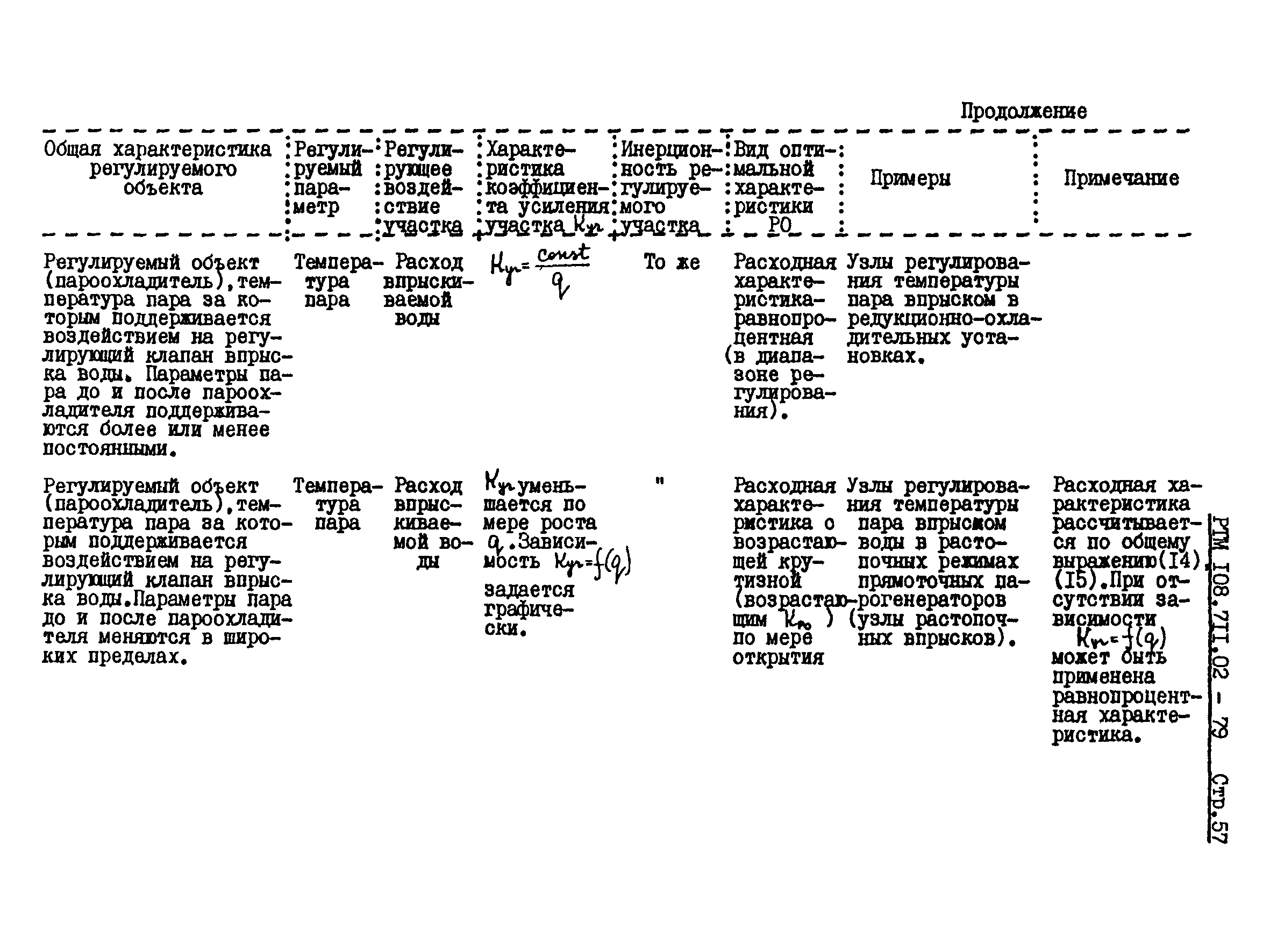 РТМ 108.711.02-79