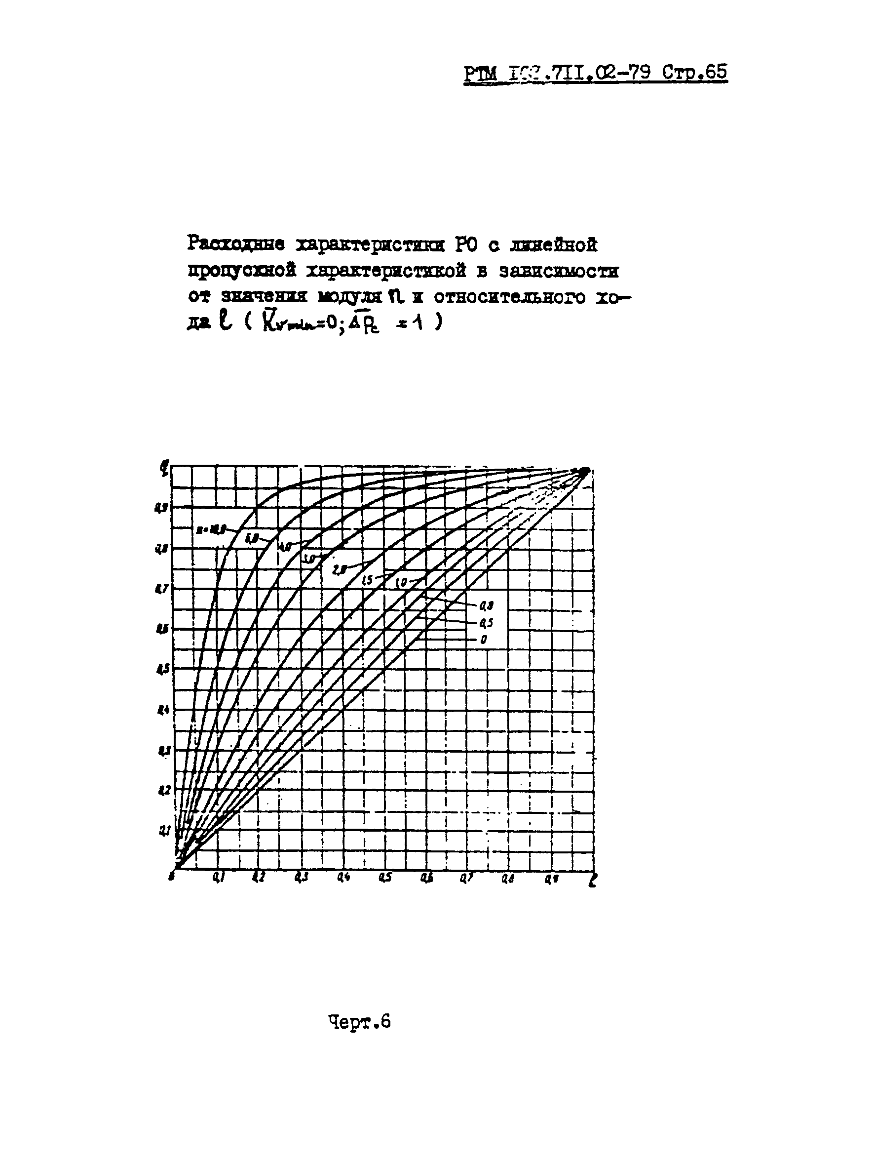 РТМ 108.711.02-79