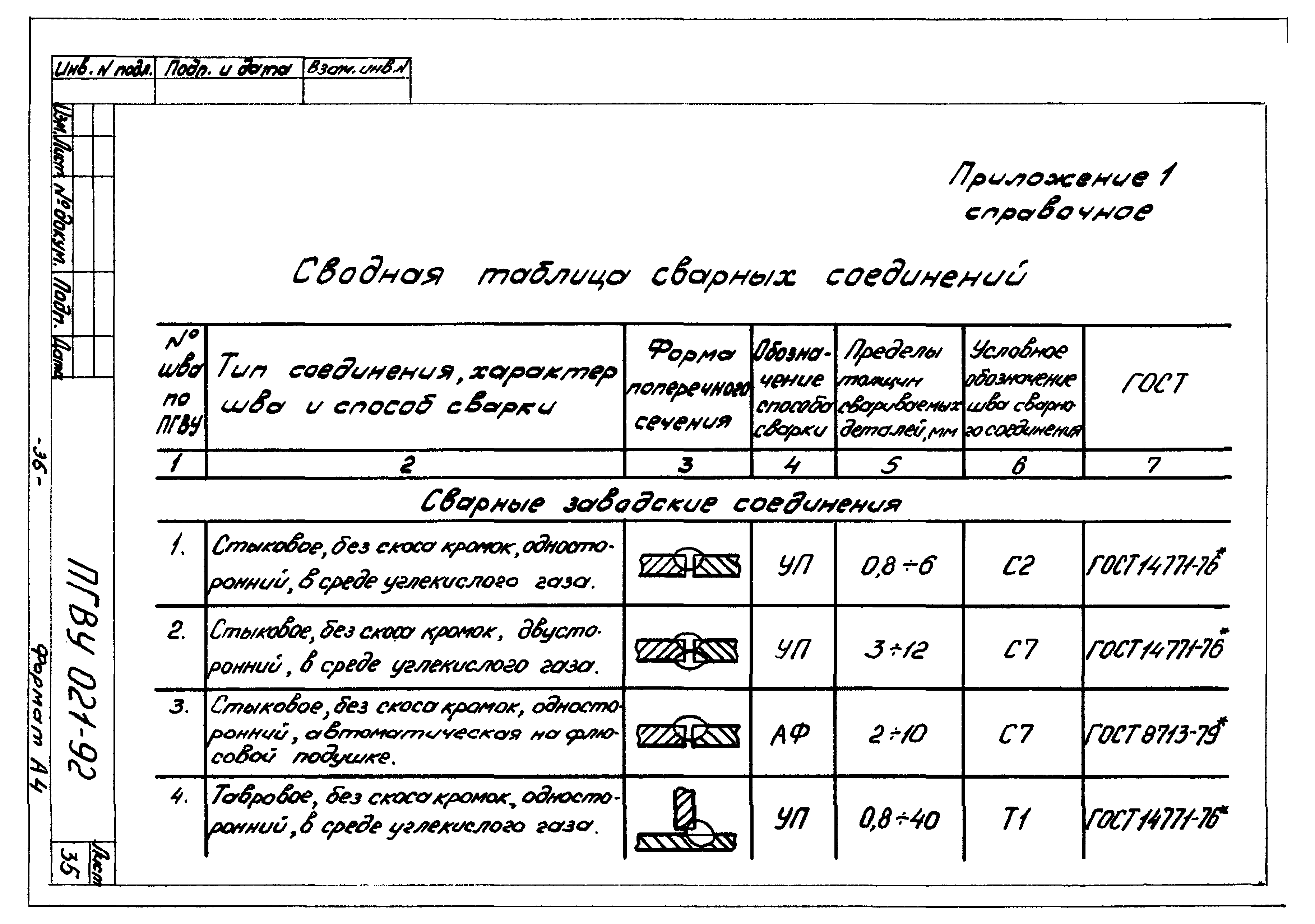 ПГВУ 021-92