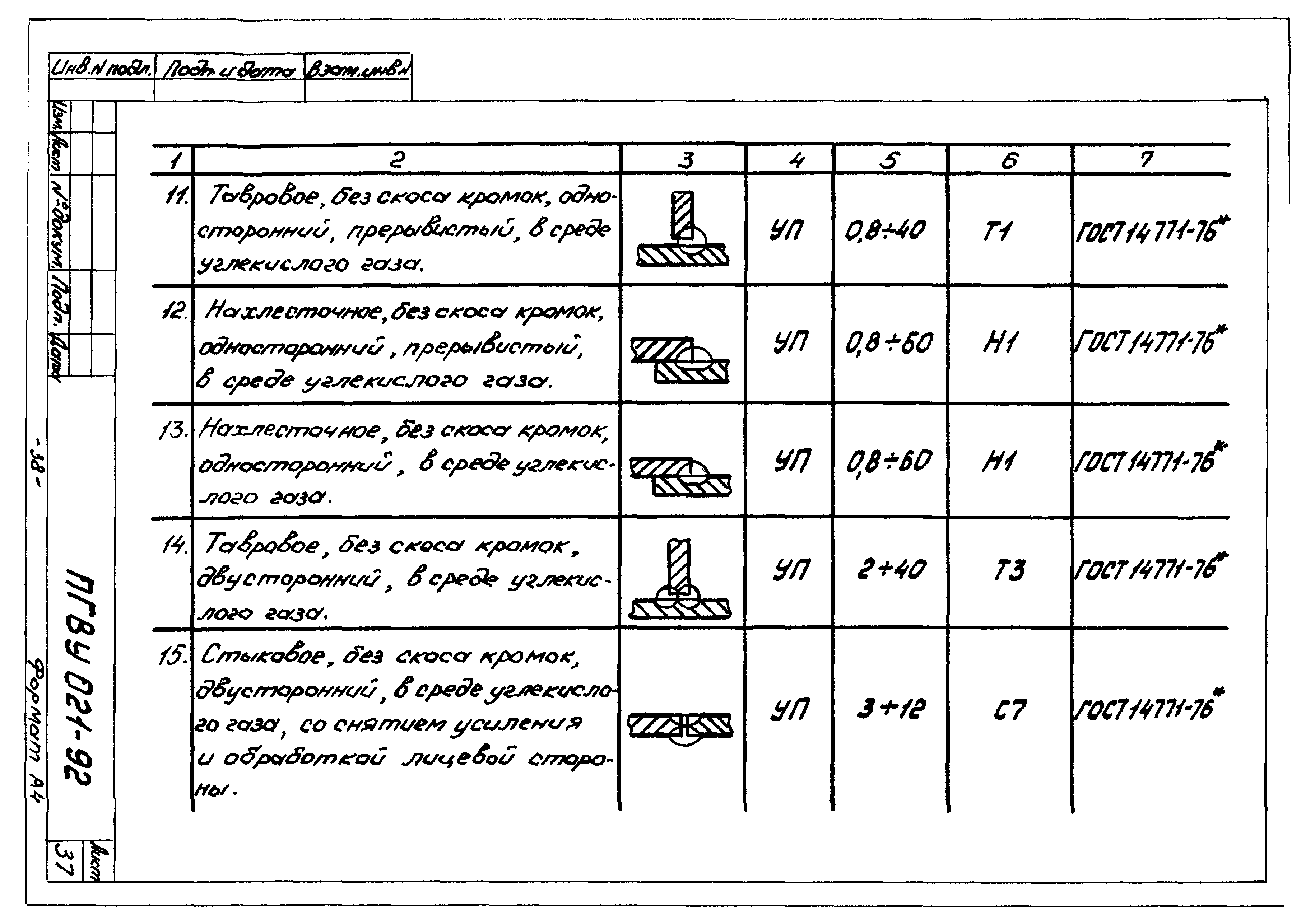 ПГВУ 021-92