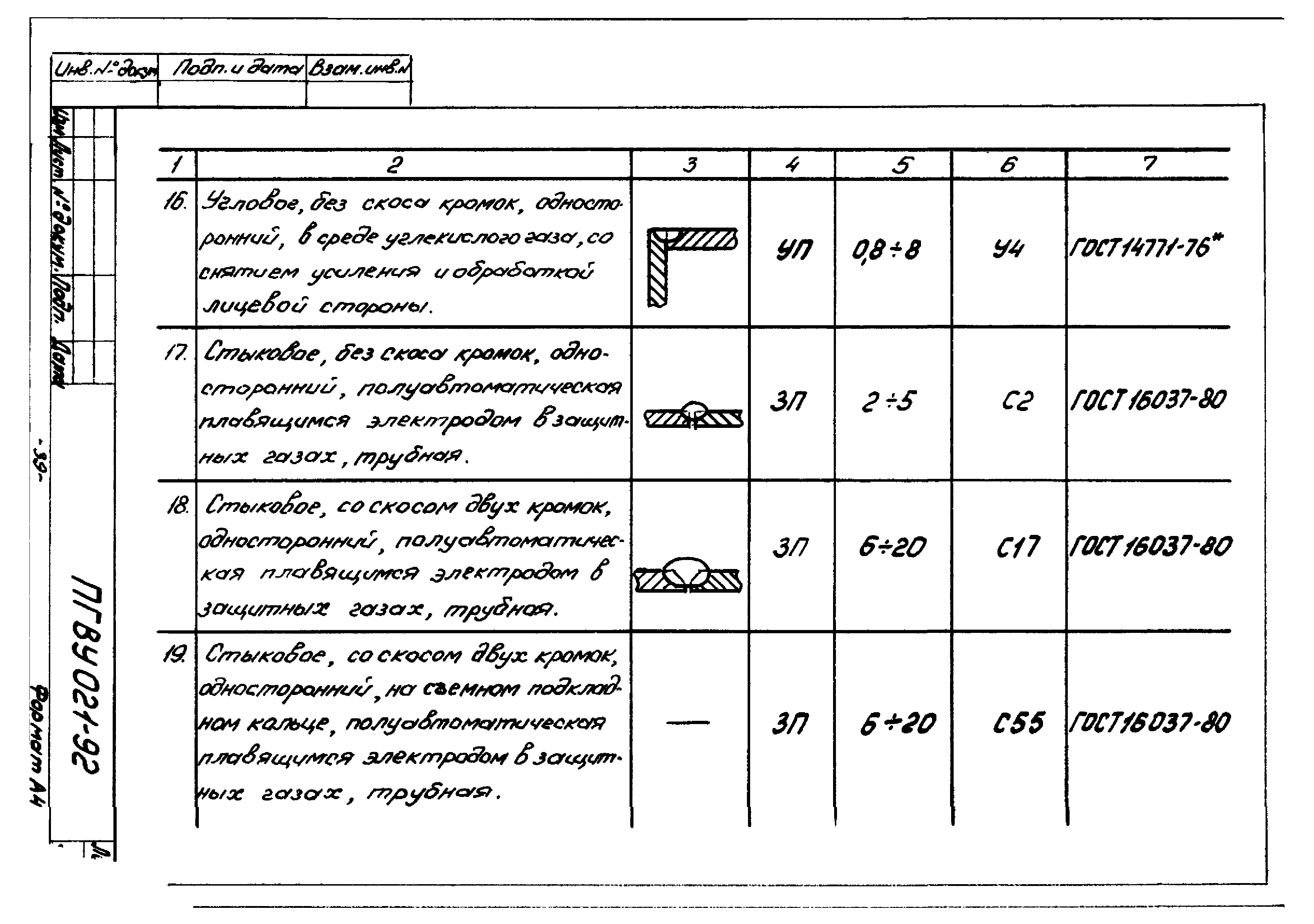 ПГВУ 021-92