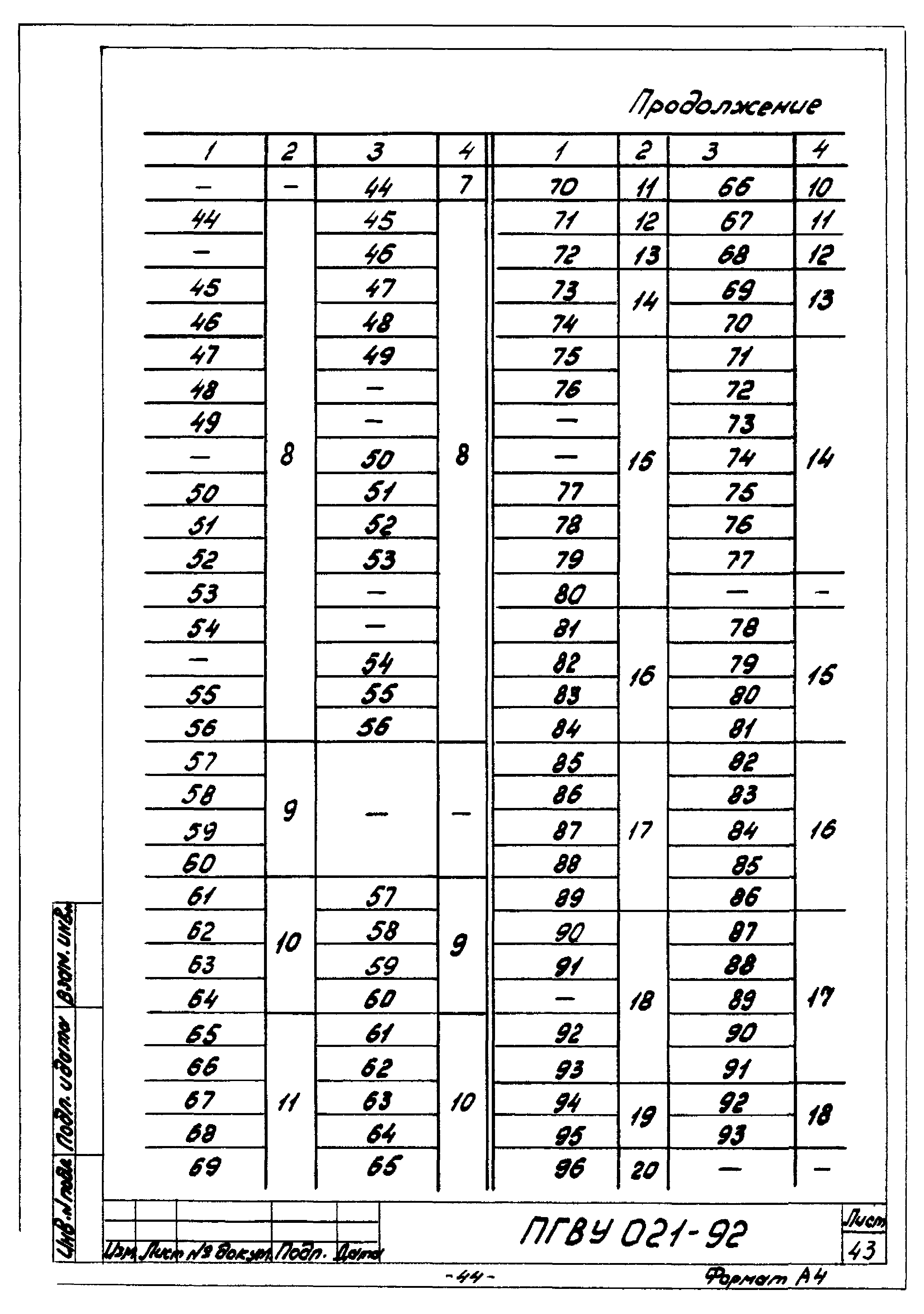 ПГВУ 021-92