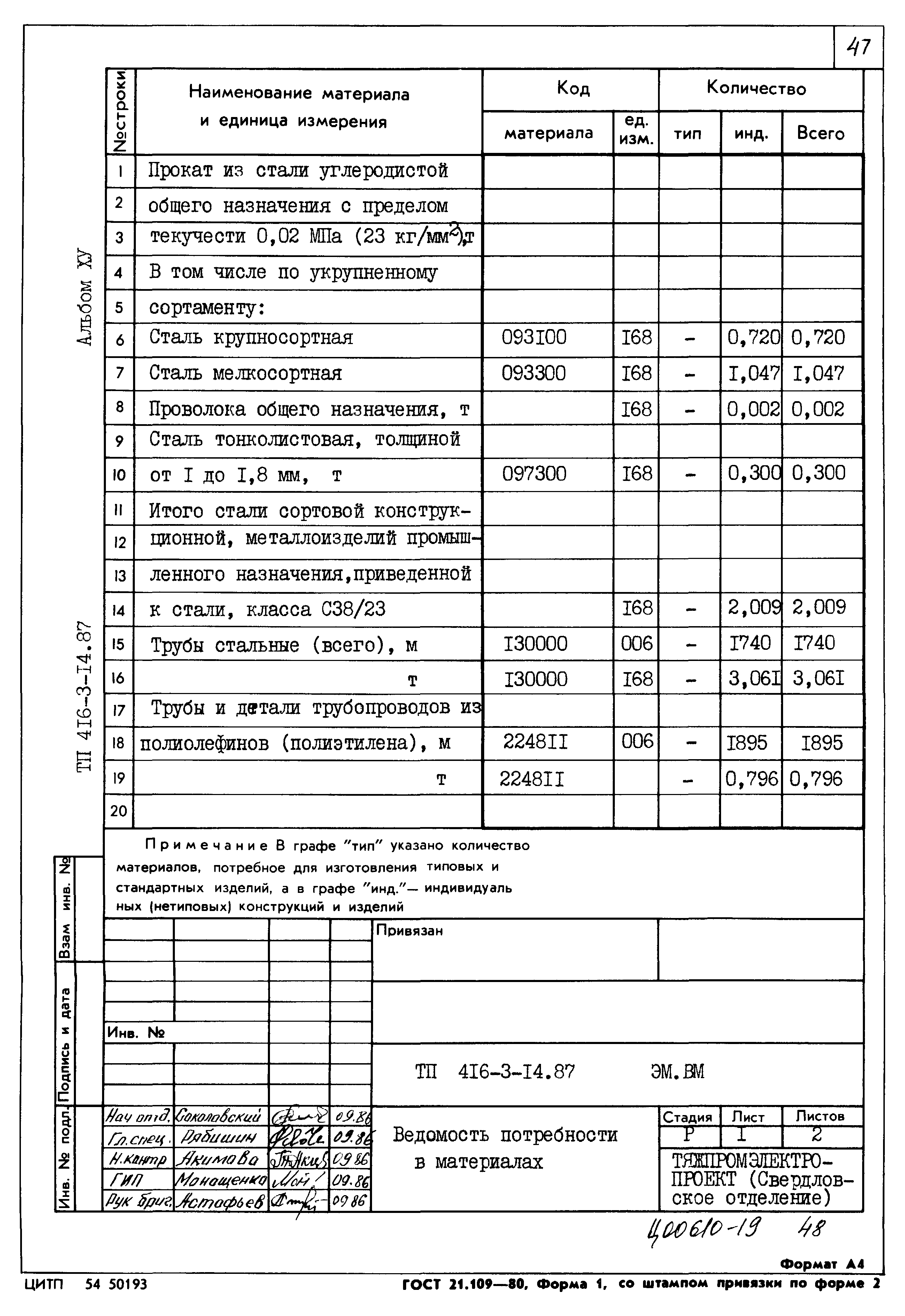 Типовой проект 416-3-14.87