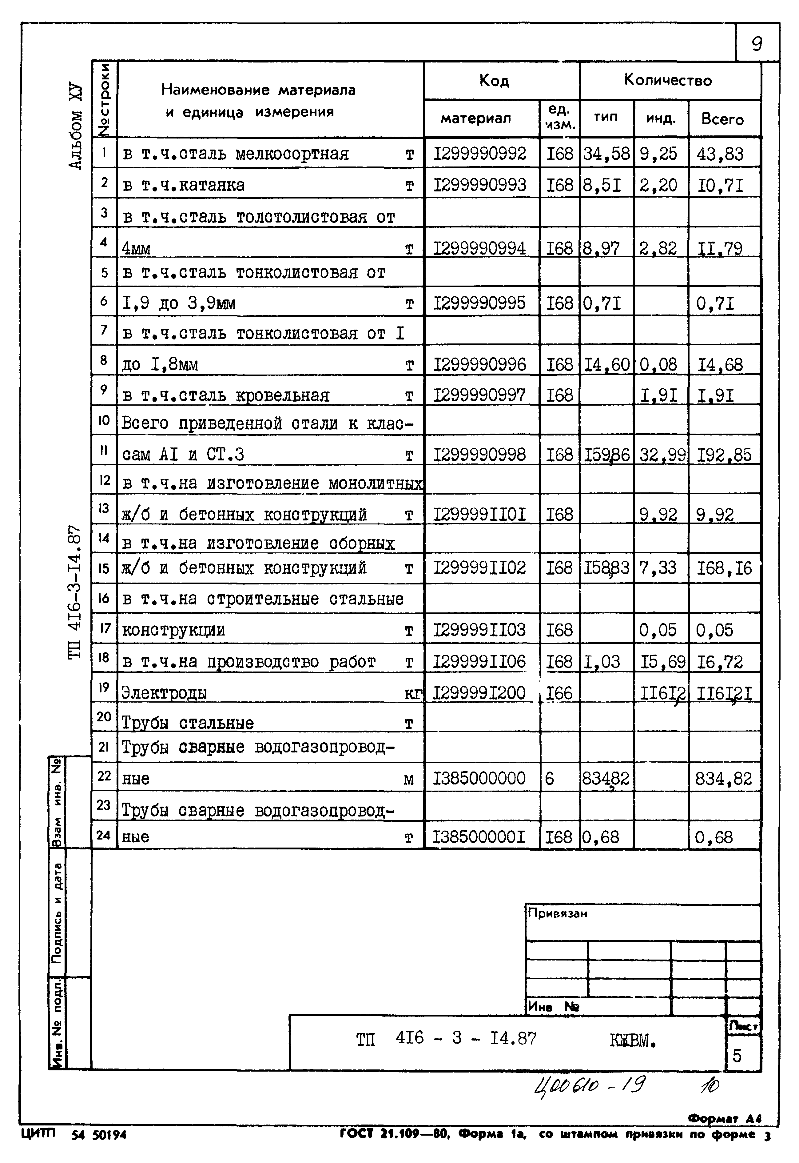 Типовой проект 416-3-14.87
