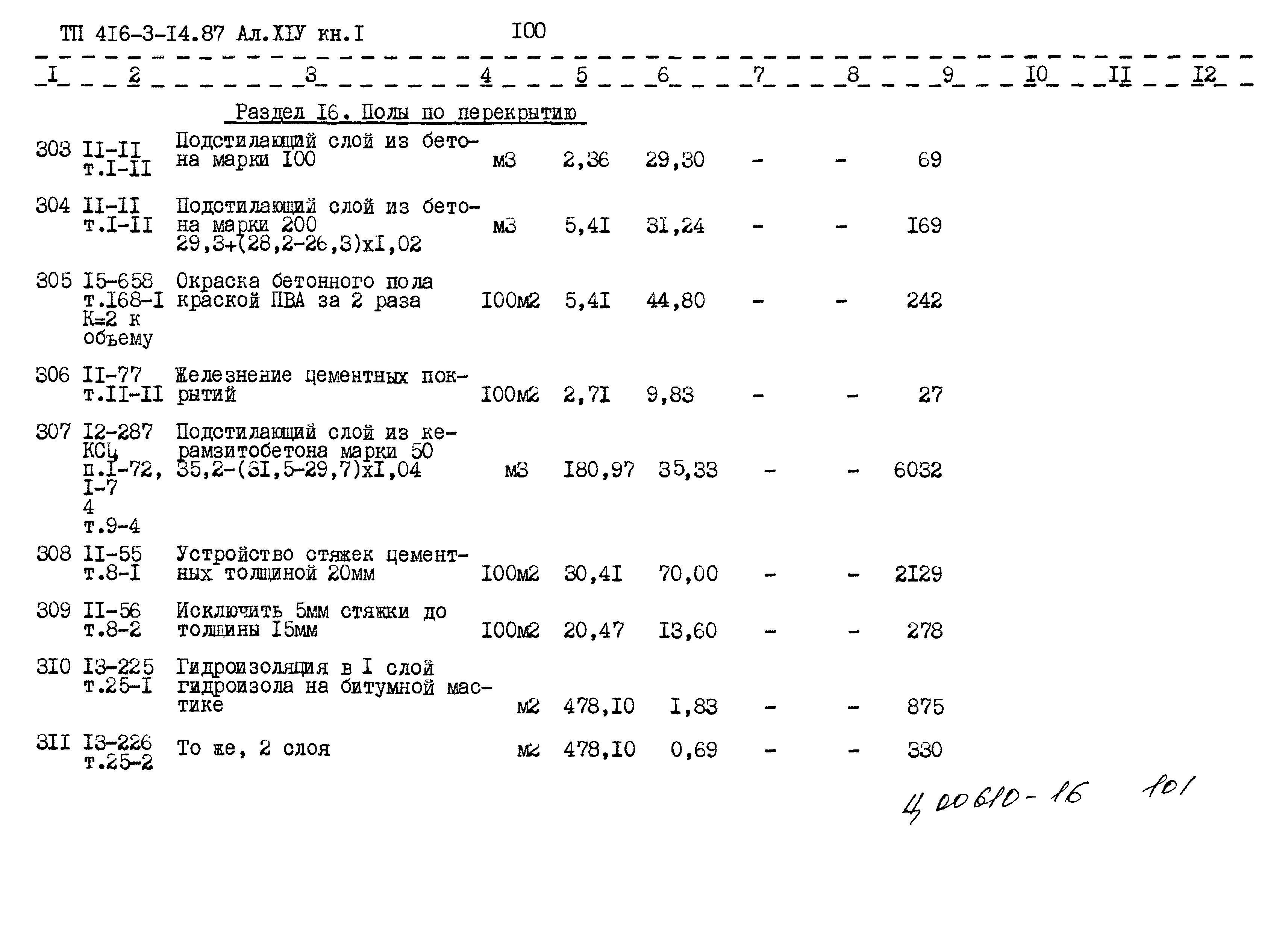Типовой проект 416-3-14.87