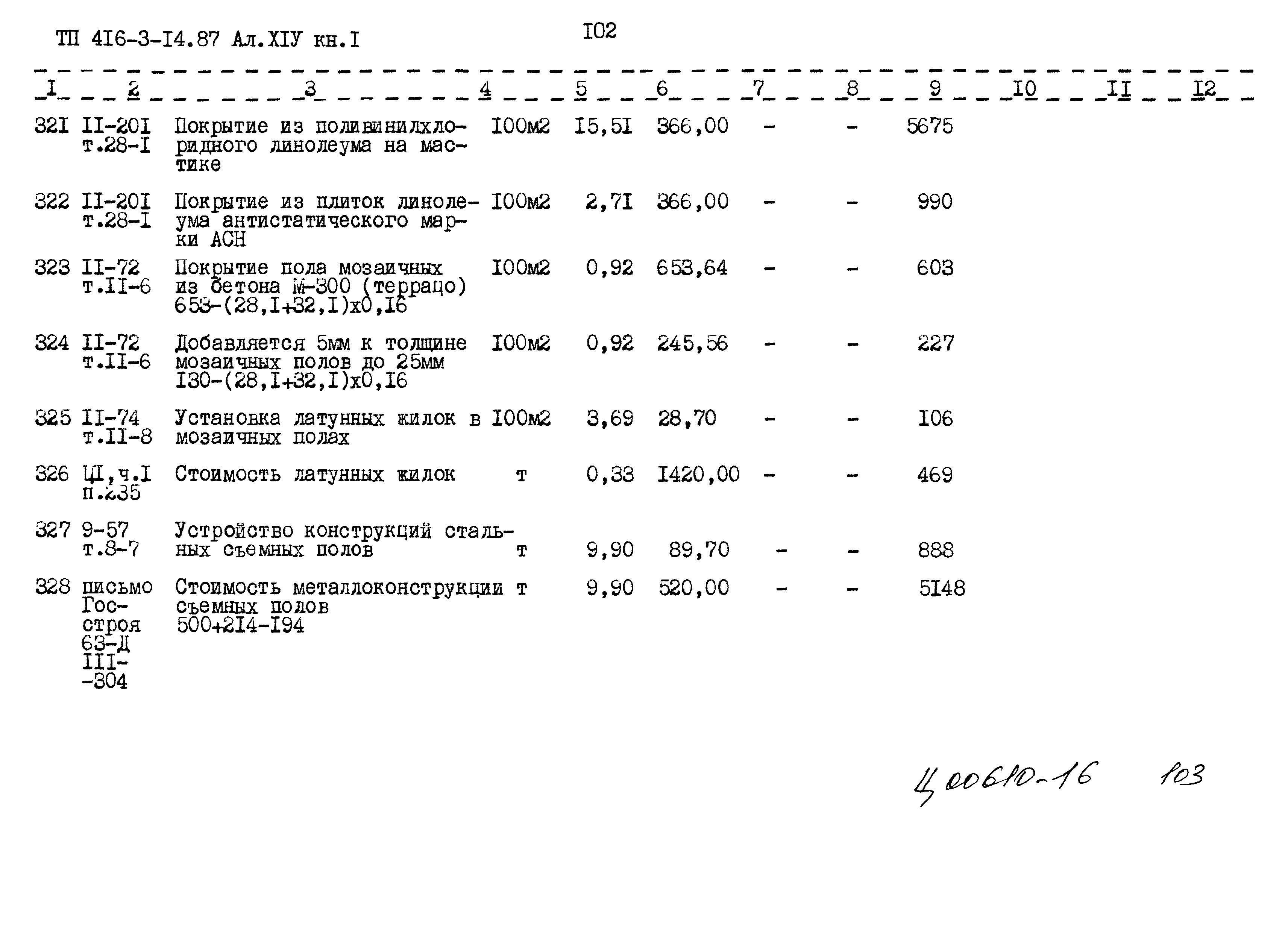 Типовой проект 416-3-14.87
