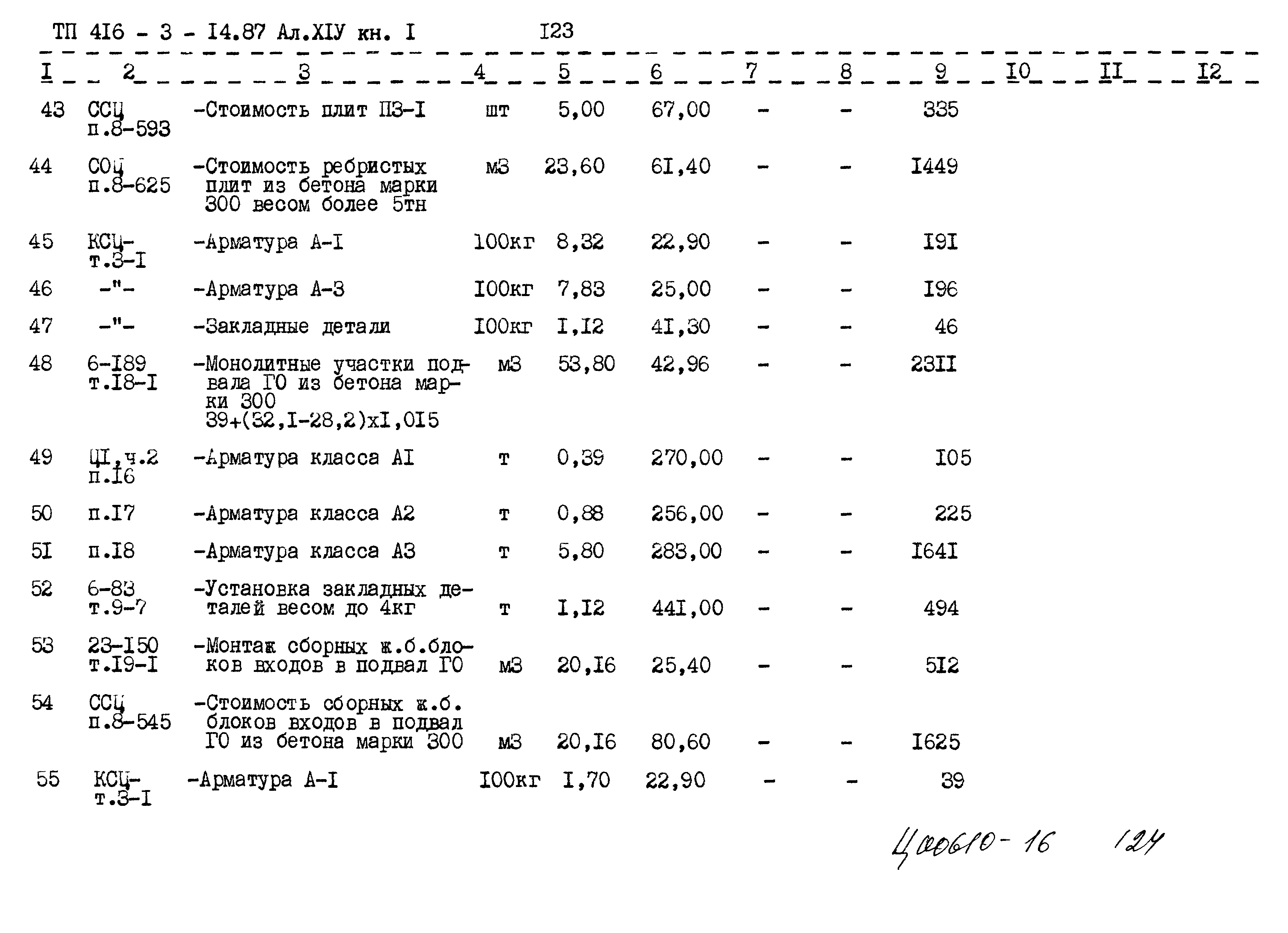 Типовой проект 416-3-14.87