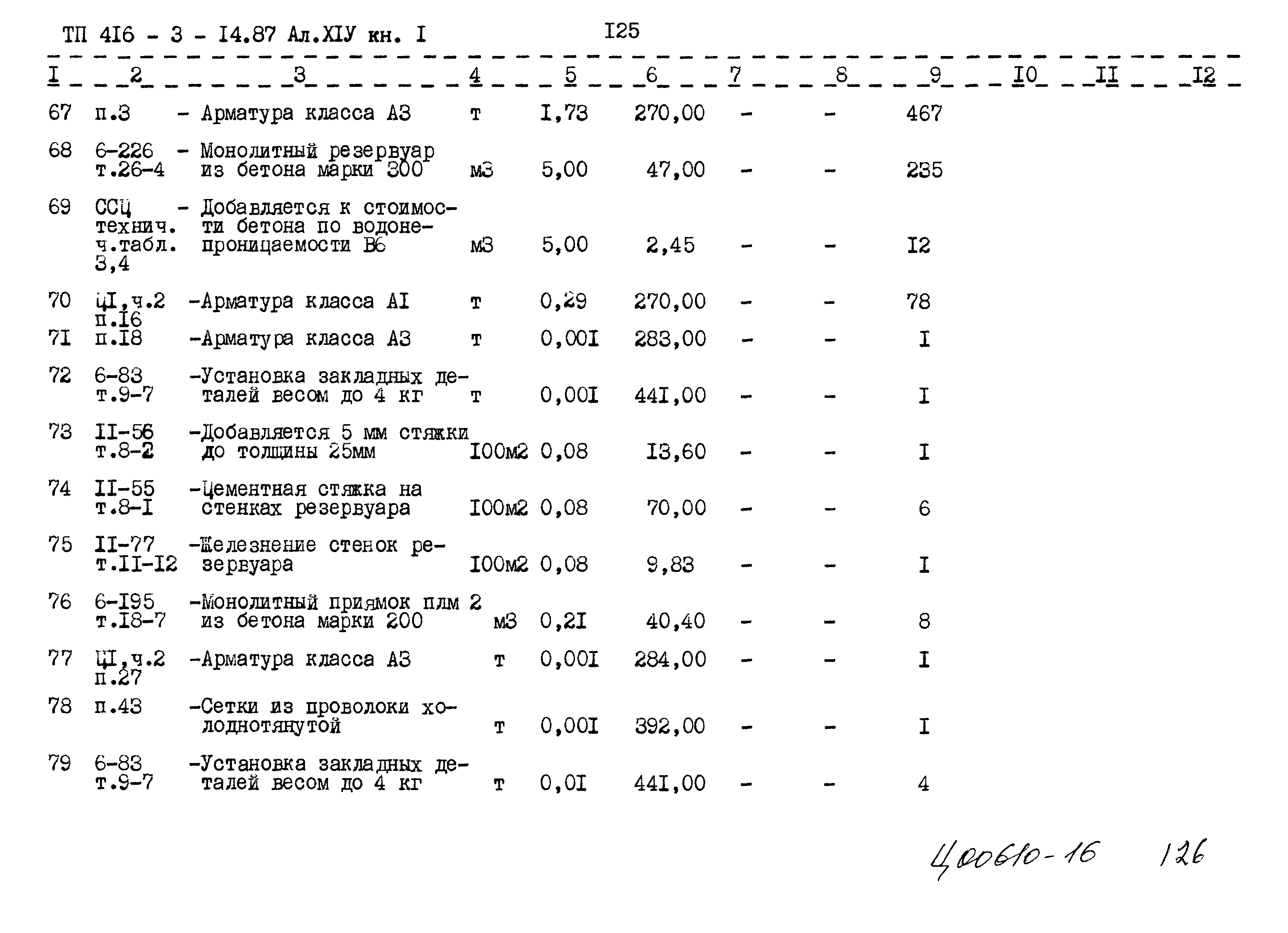Типовой проект 416-3-14.87